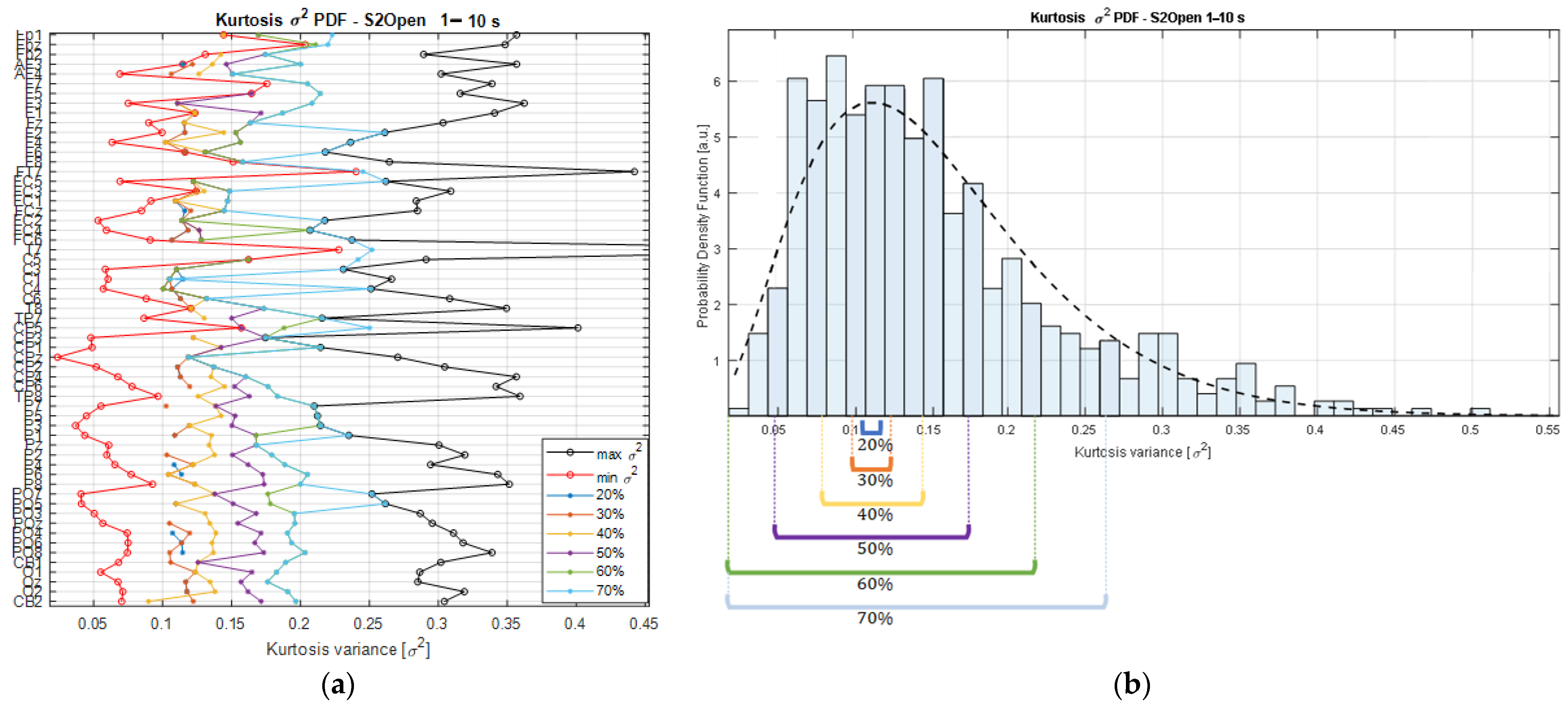 Sensors 22 04747 g003 550