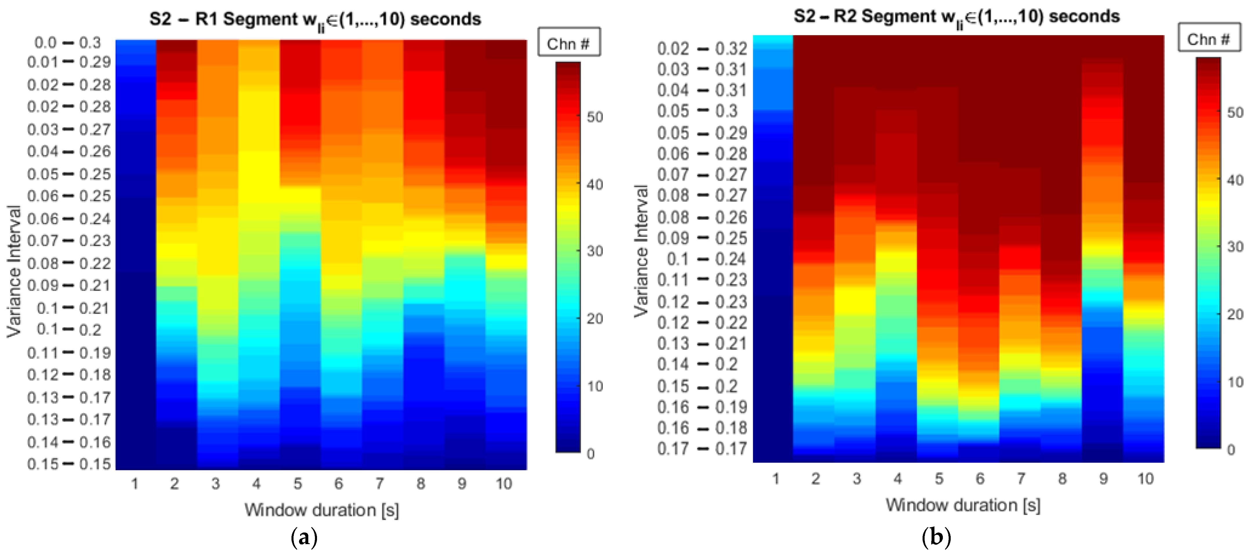 Sensors 22 04747 g005 550