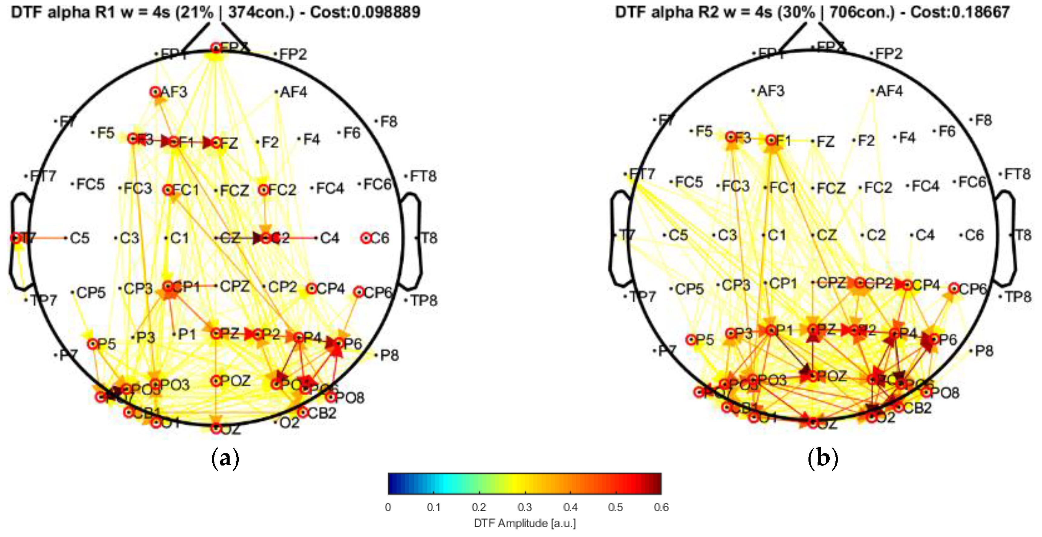 Sensors 22 04747 g006 550