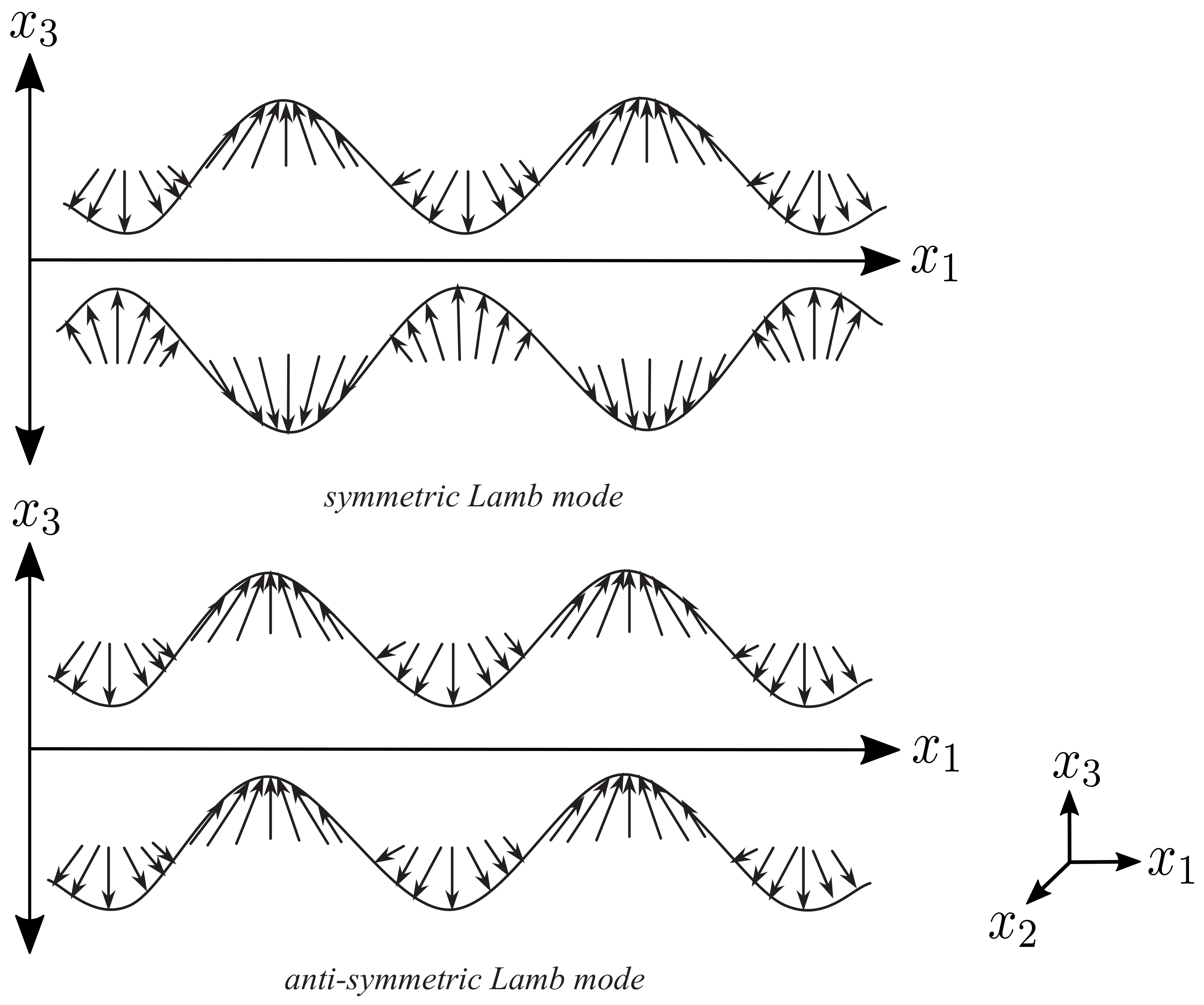 Sensors 22 04748 g002 550