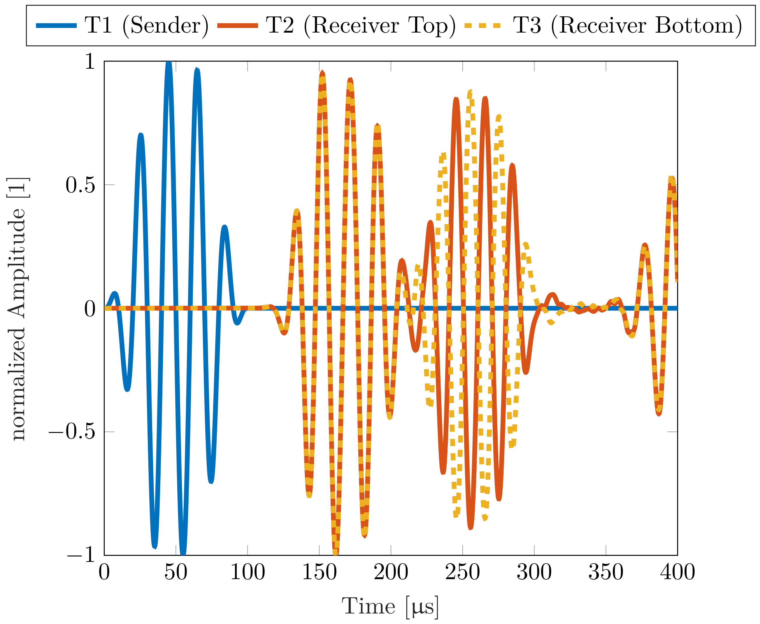 Sensors 22 04748 g004 550