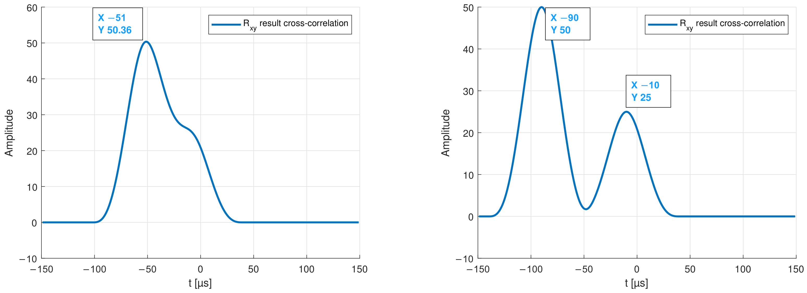 Sensors 22 04748 g006 550