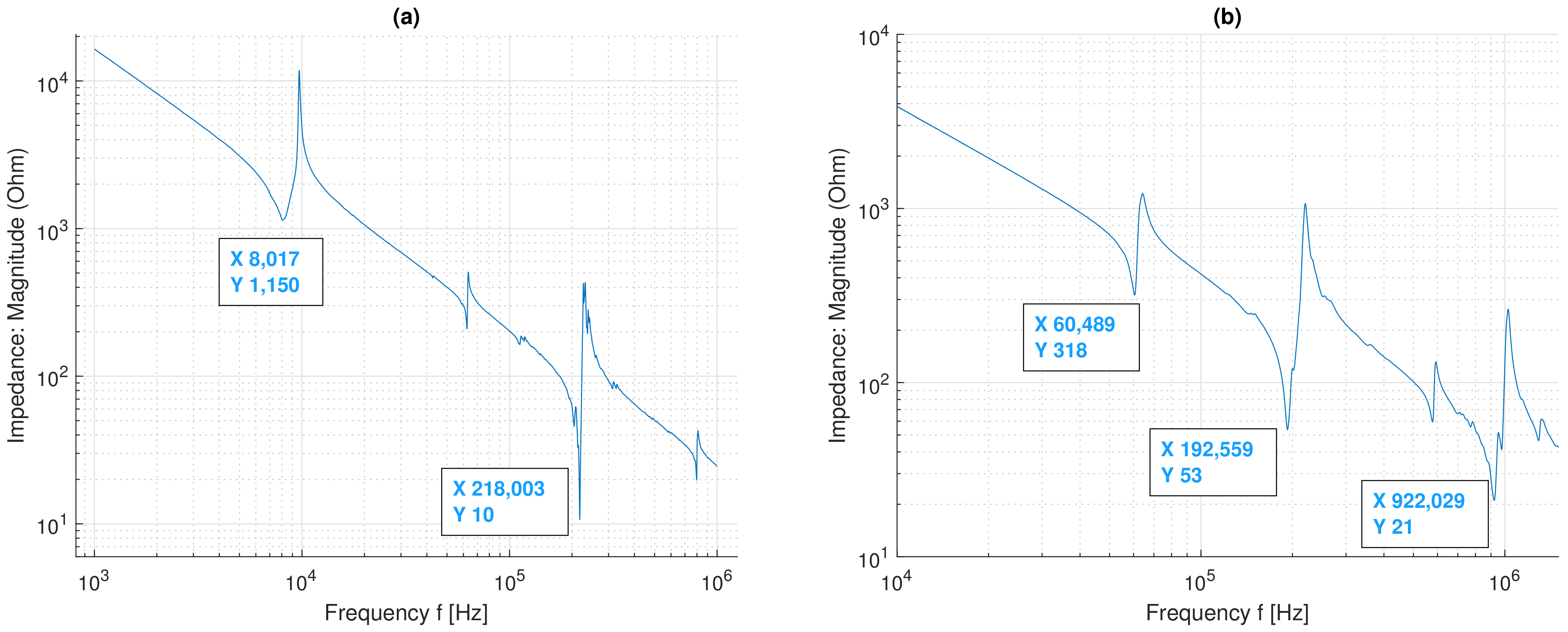 Sensors 22 04748 g009 550