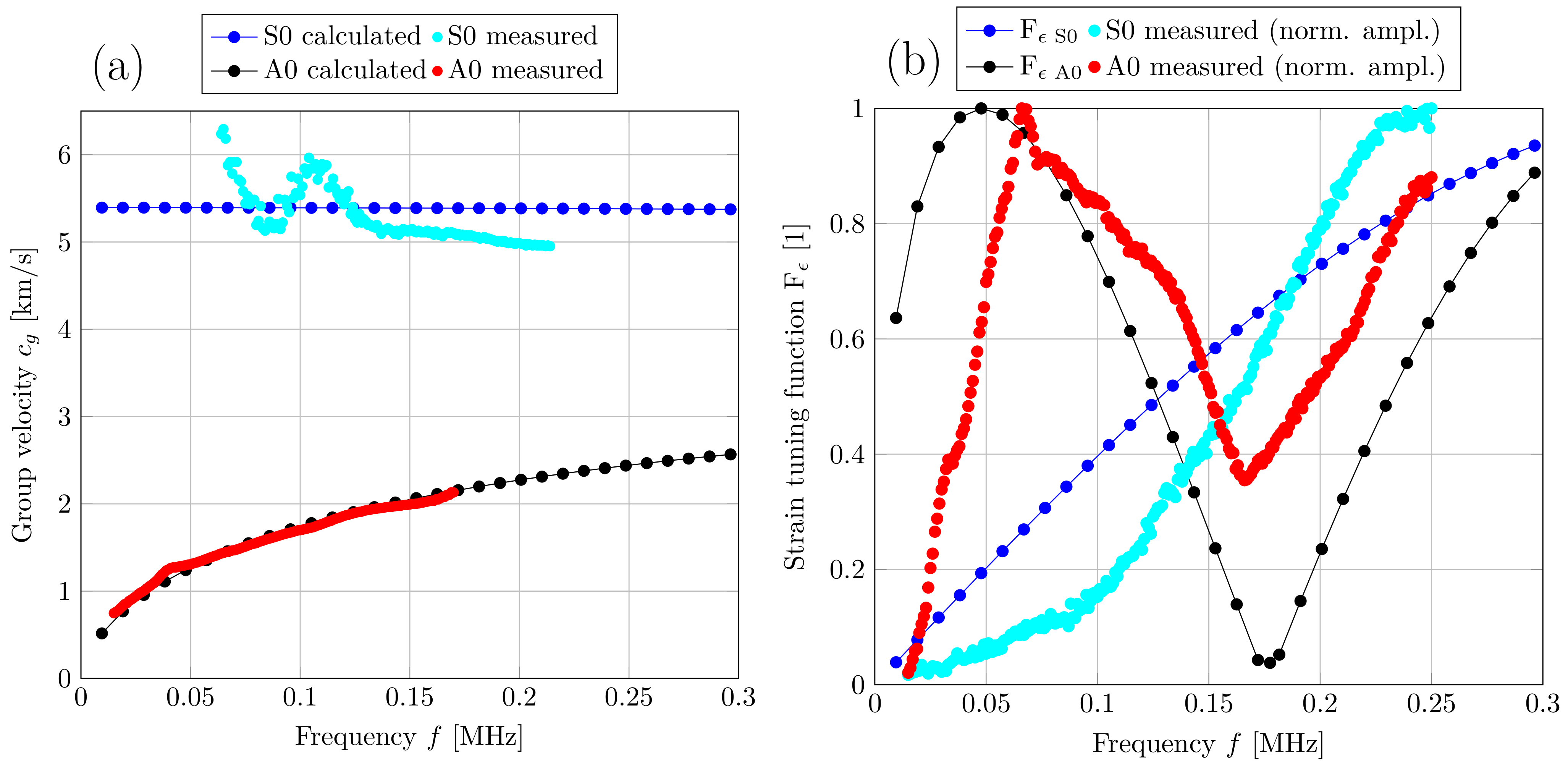 Sensors 22 04748 g010 550