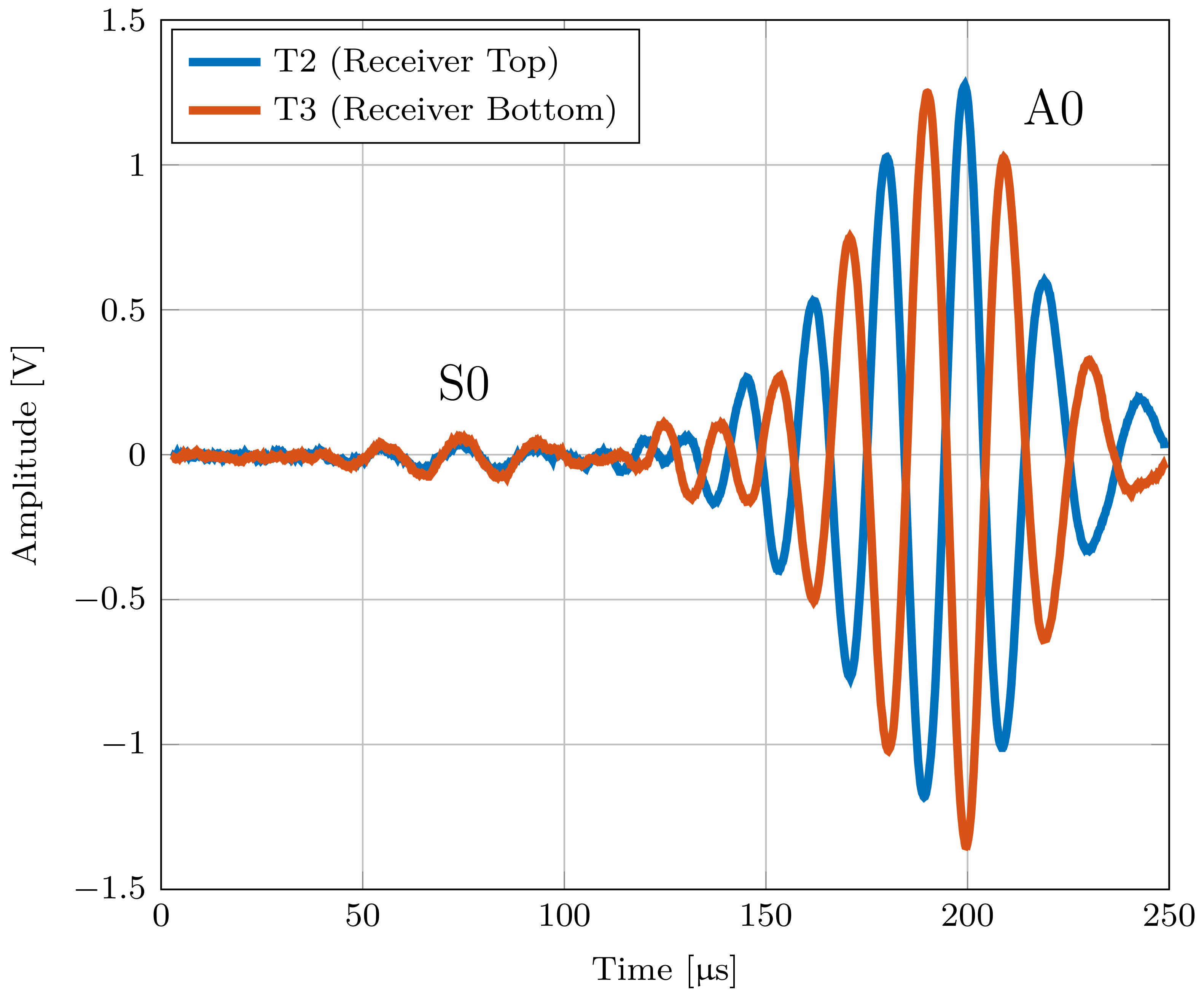 Sensors 22 04748 g011 550
