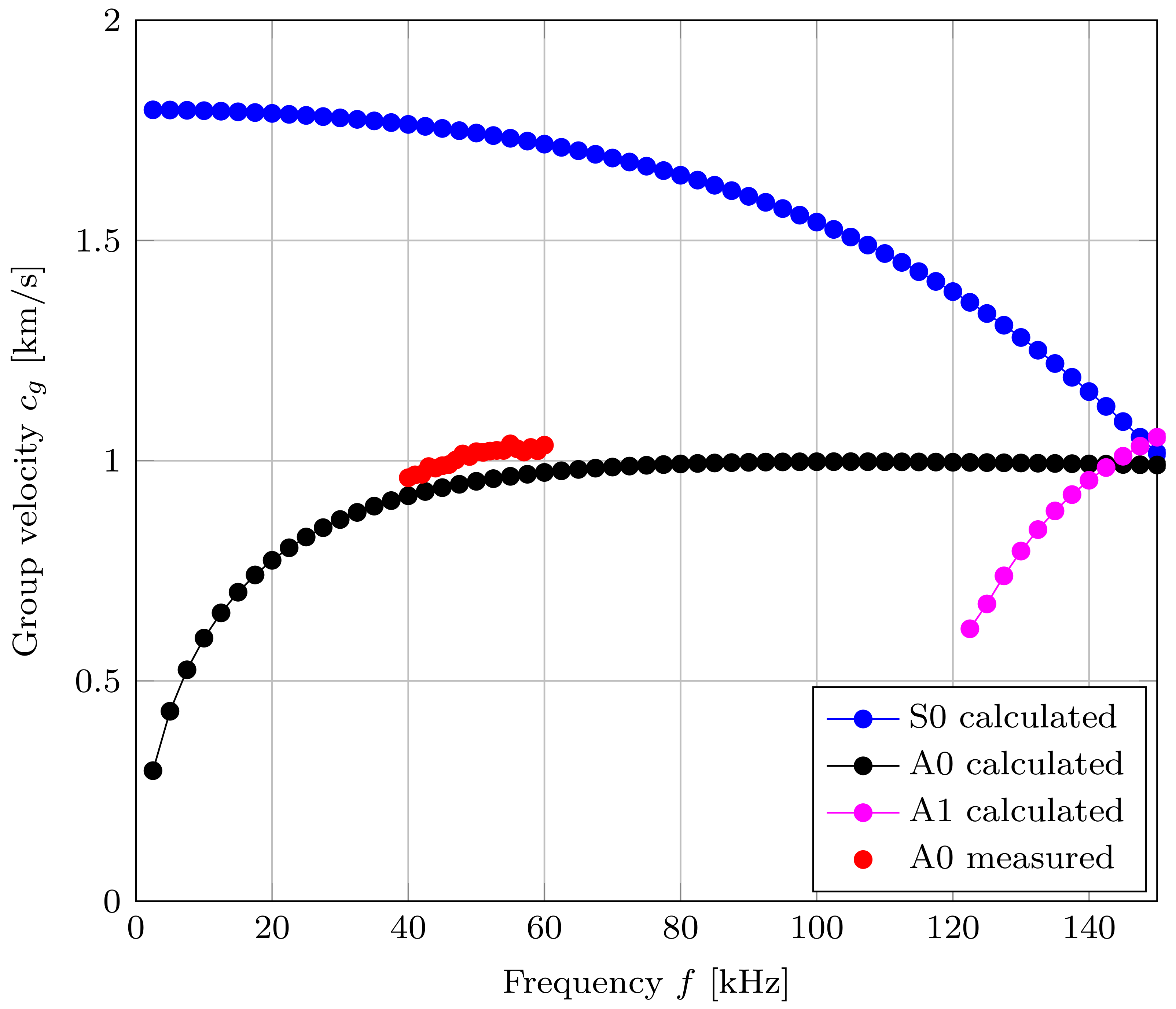 Sensors 22 04748 g012 550