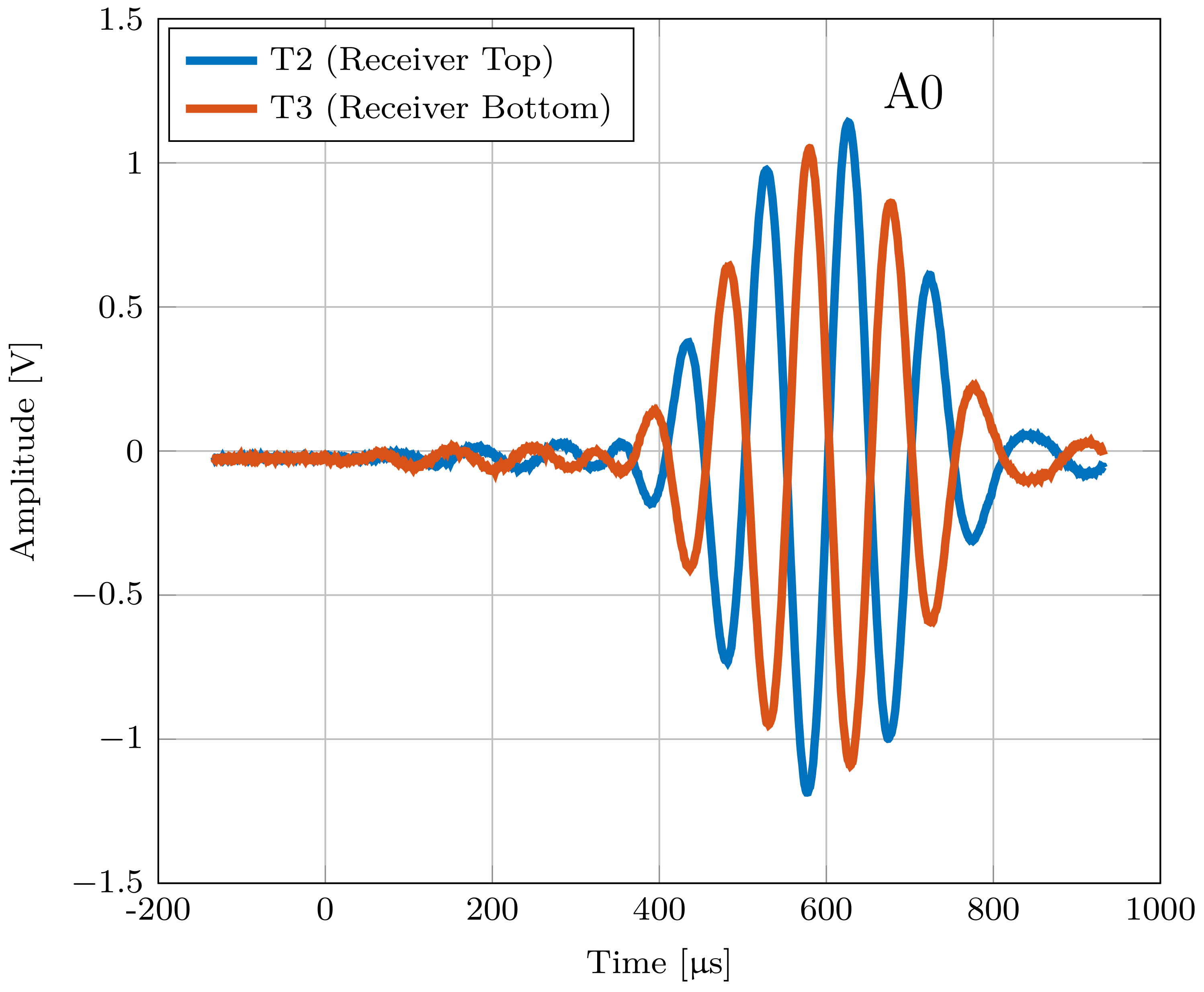 Sensors 22 04748 g013 550