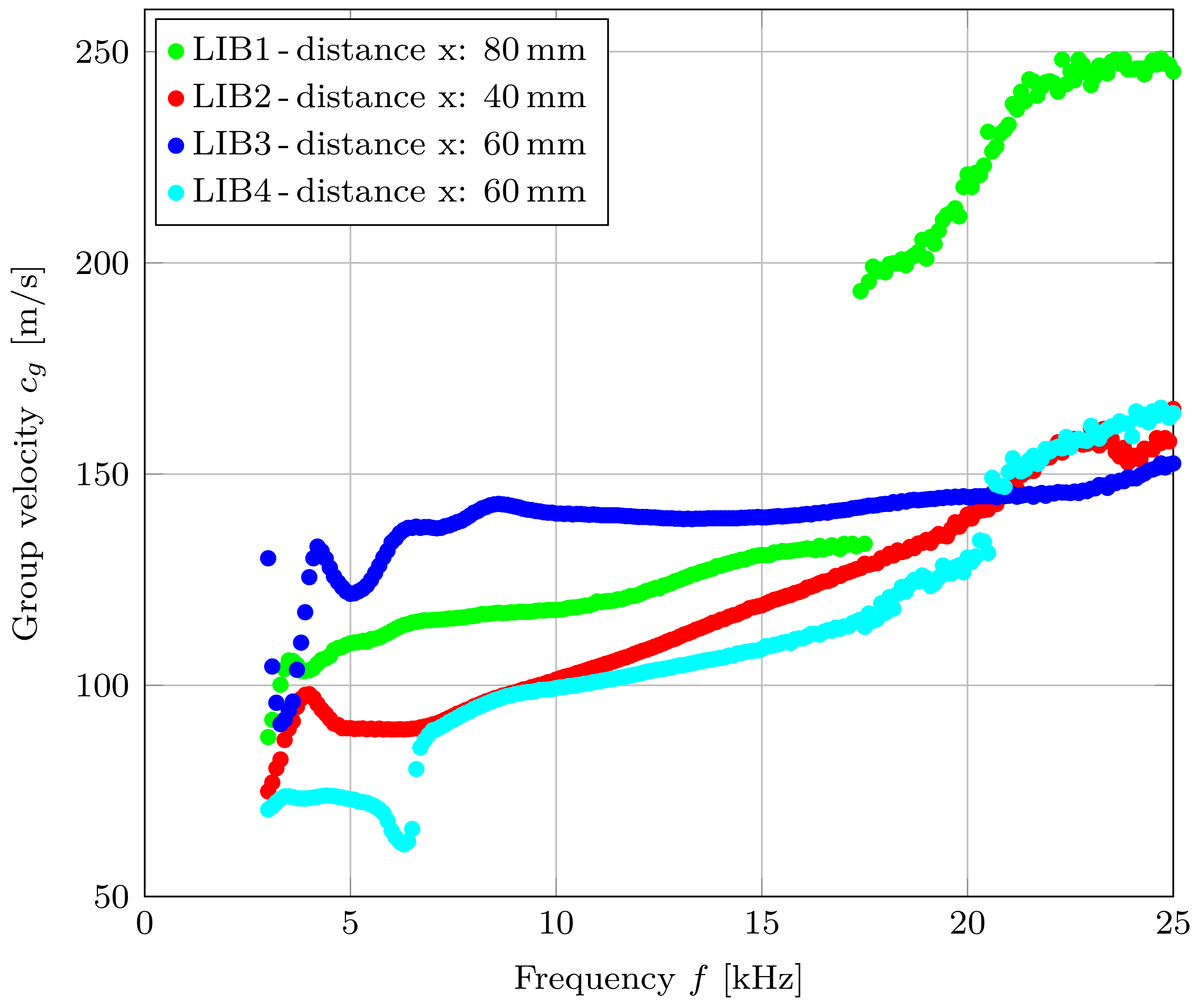 Sensors 22 04748 g014 550