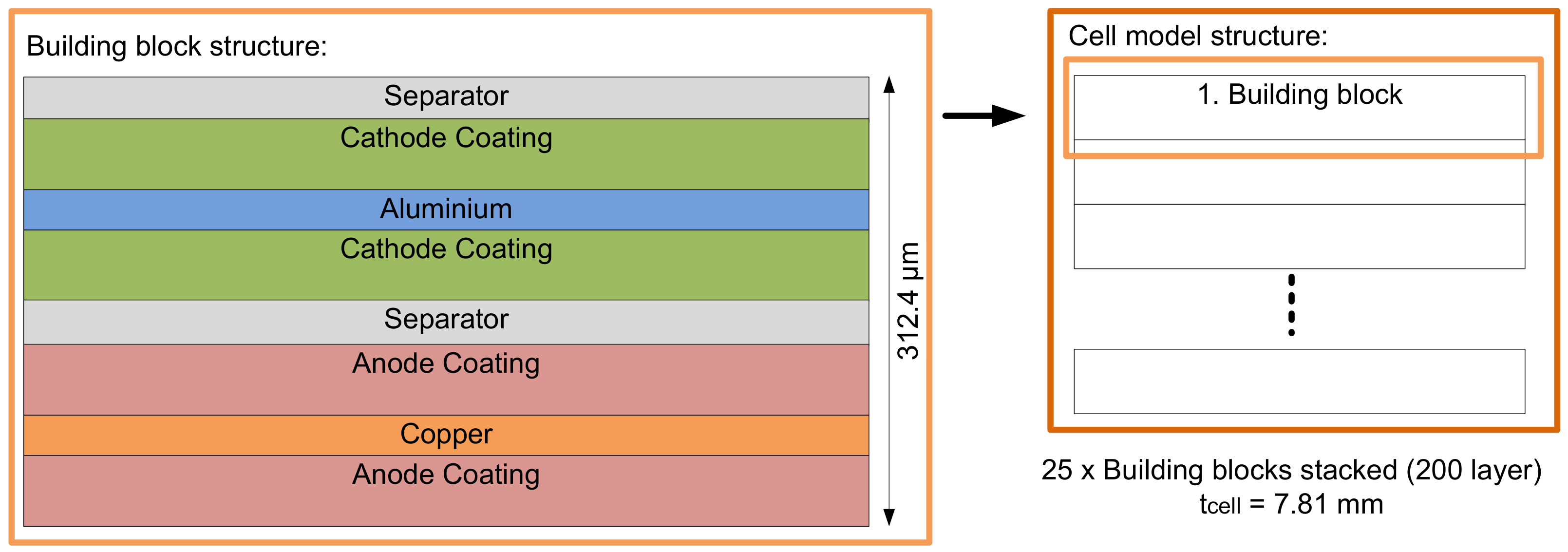 Sensors 22 04748 g015 550