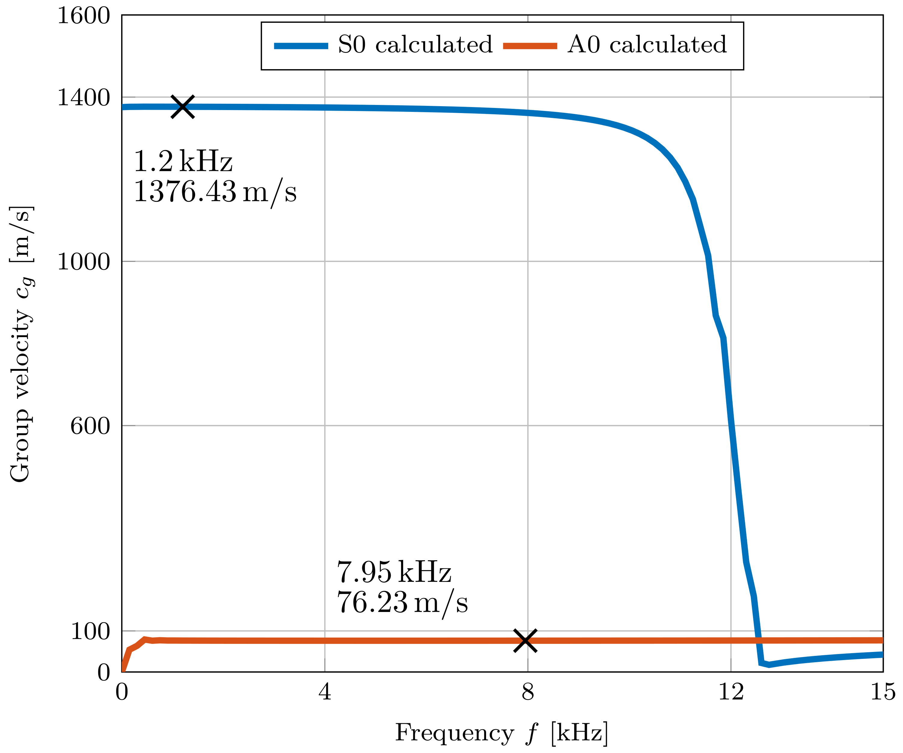 Sensors 22 04748 g016 550