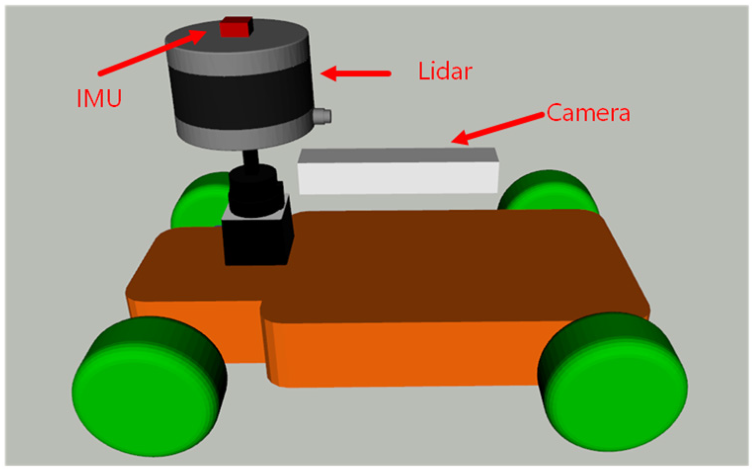 Sensors 22 04749 g007 550