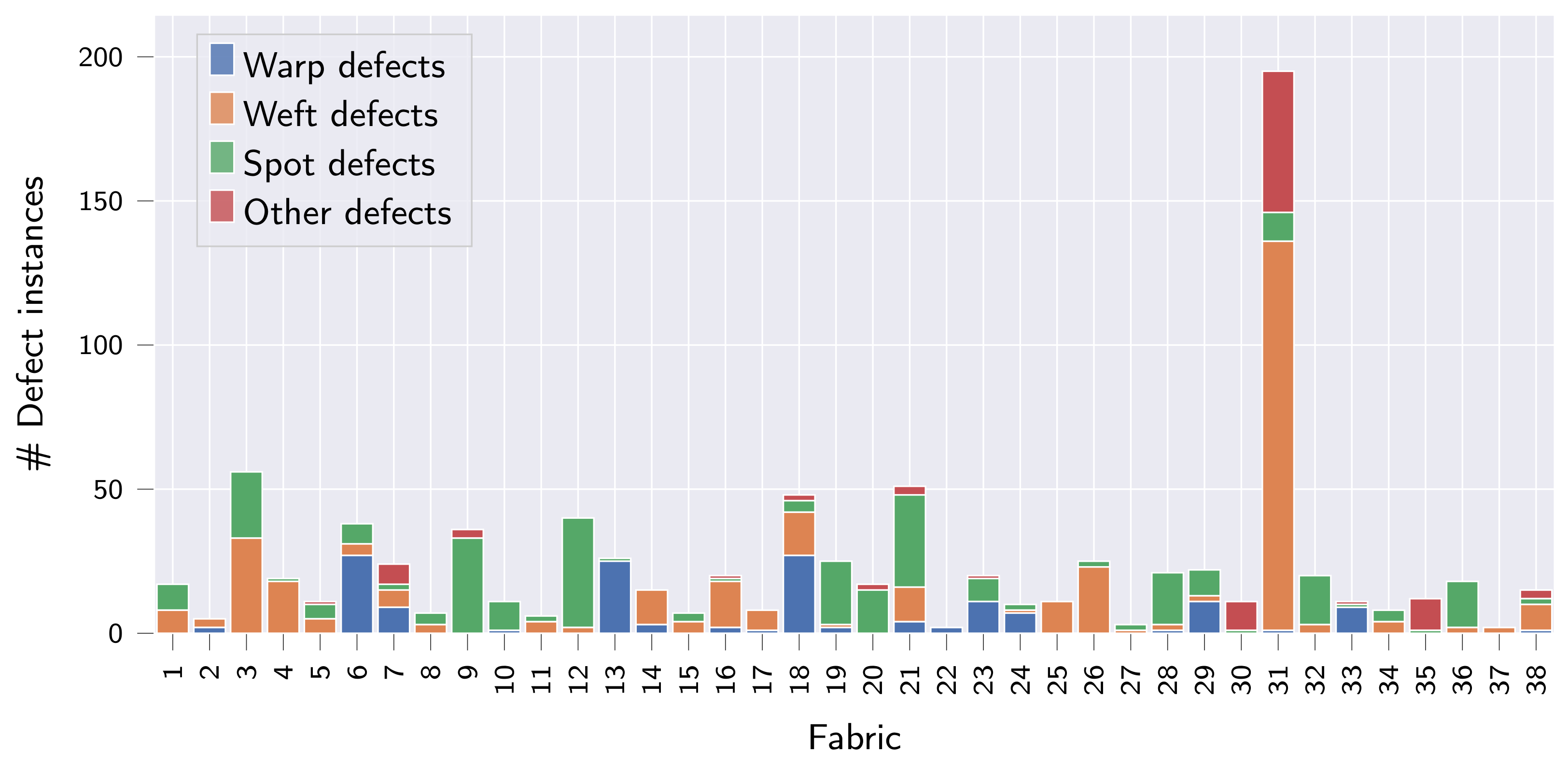 Sensors 22 04750 g003 550