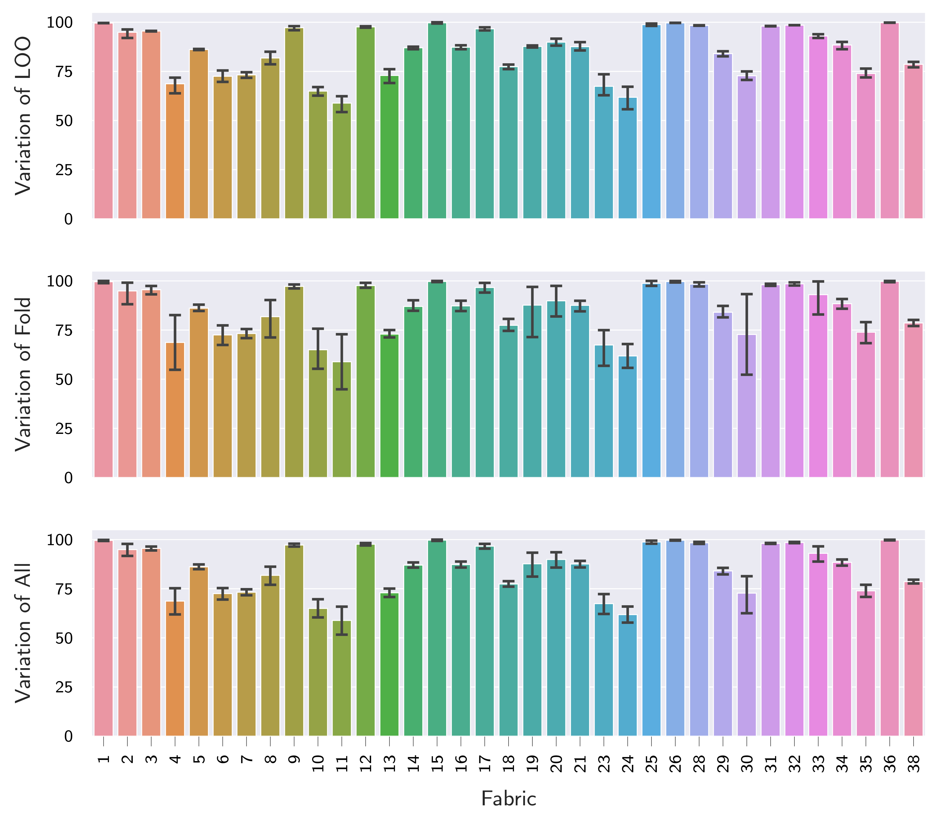 Sensors 22 04750 g006 550