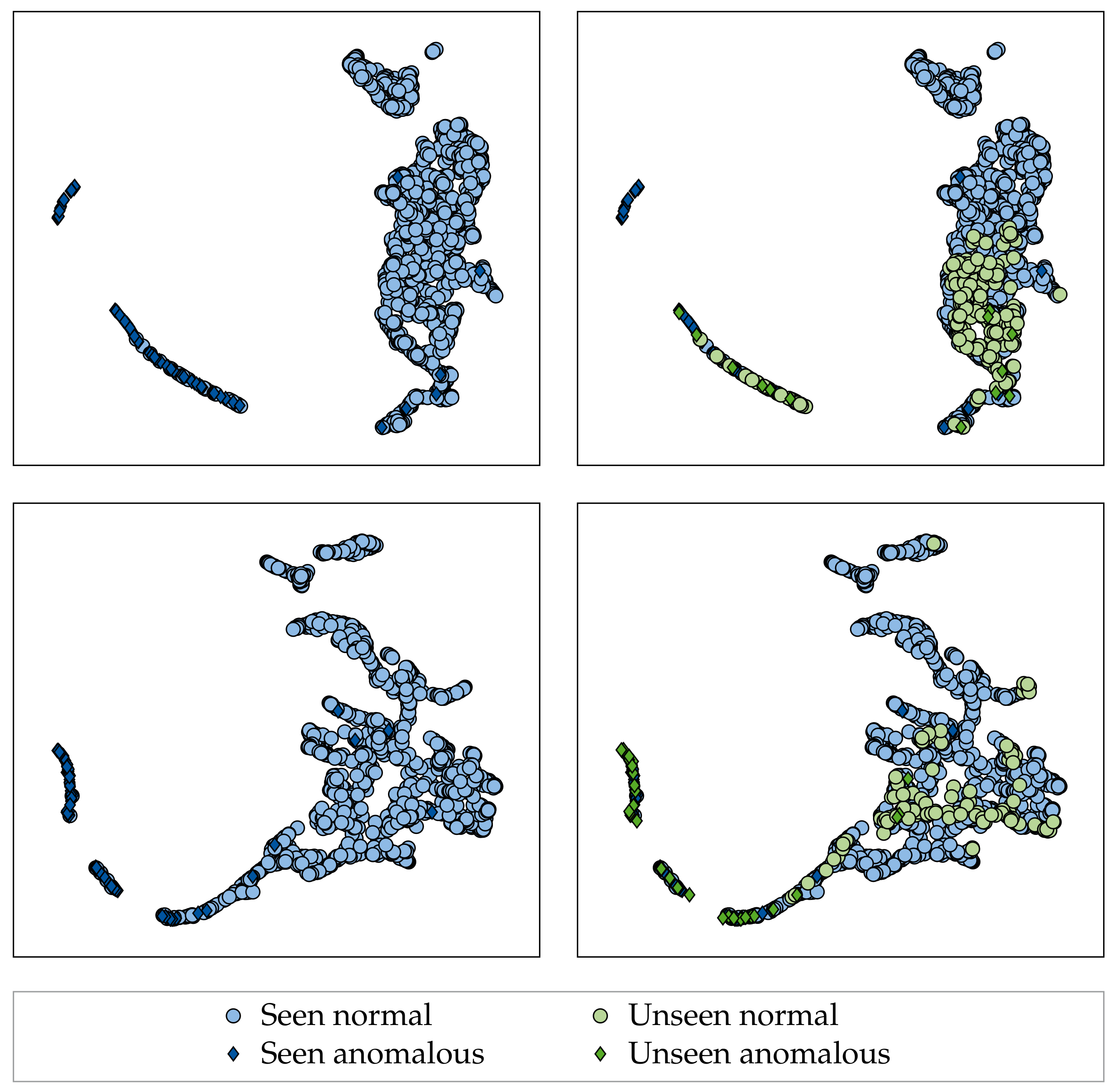 Sensors 22 04750 g007 550
