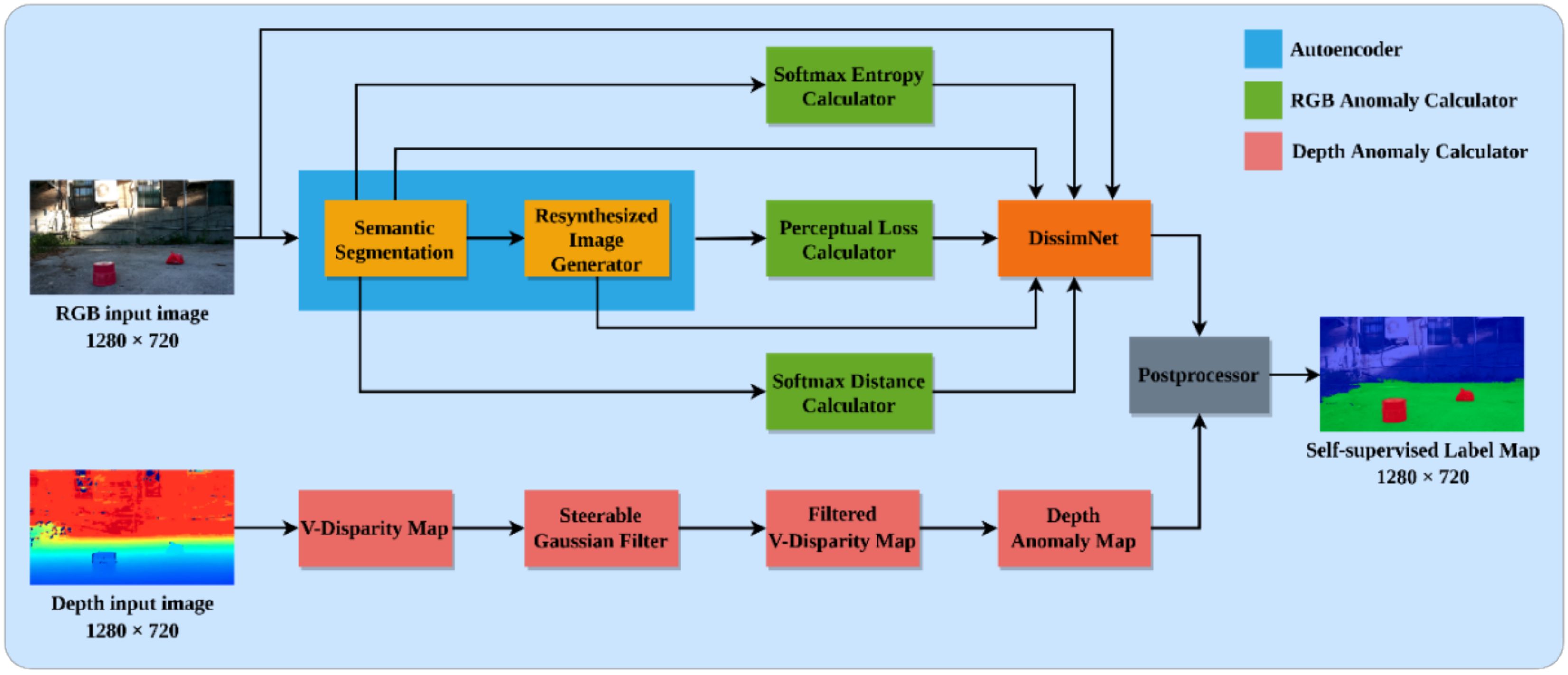Sensors 22 04751 g002 550
