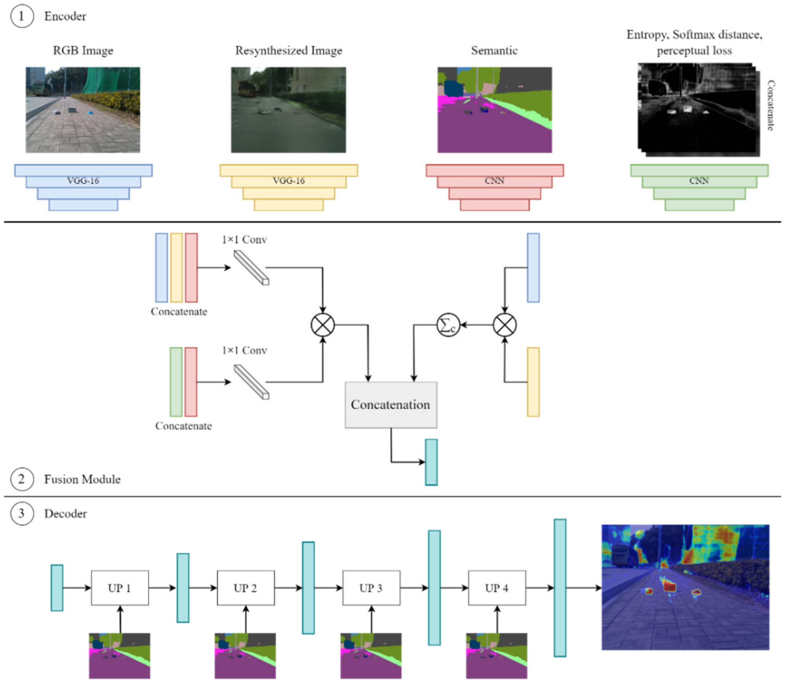 Sensors 22 04751 g003 550