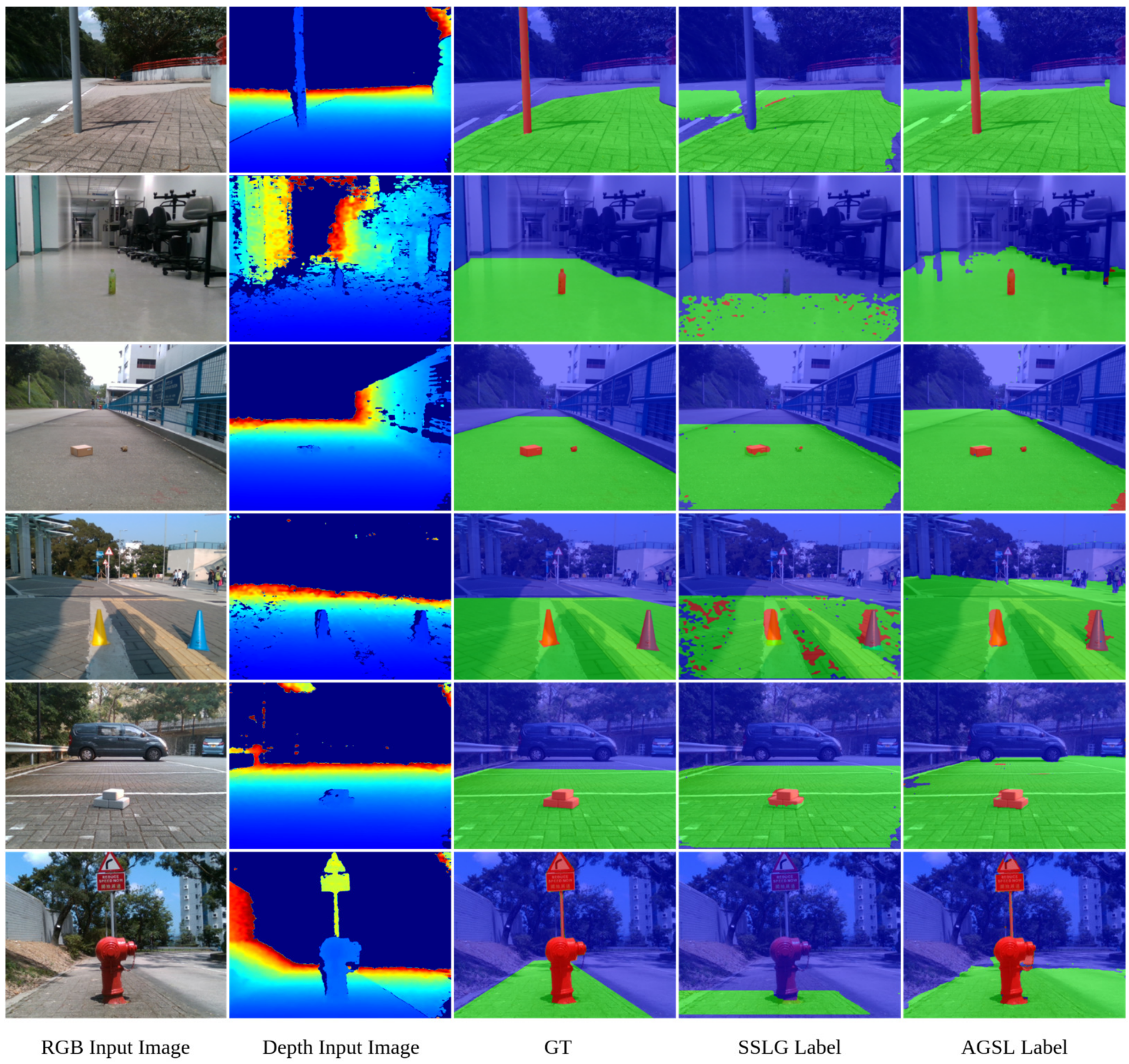 Sensors 22 04751 g004 550