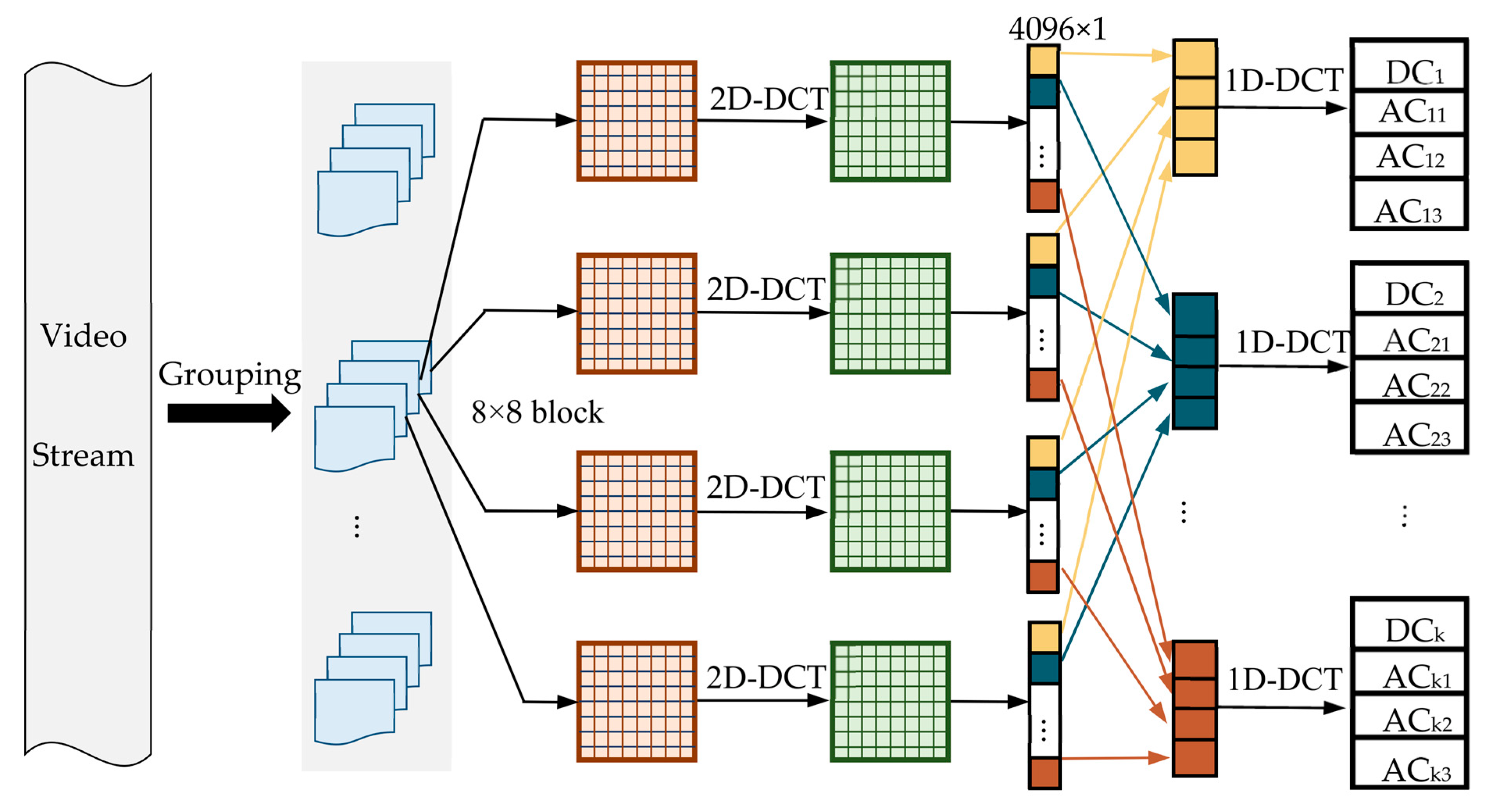 Sensors 22 04752 g001
