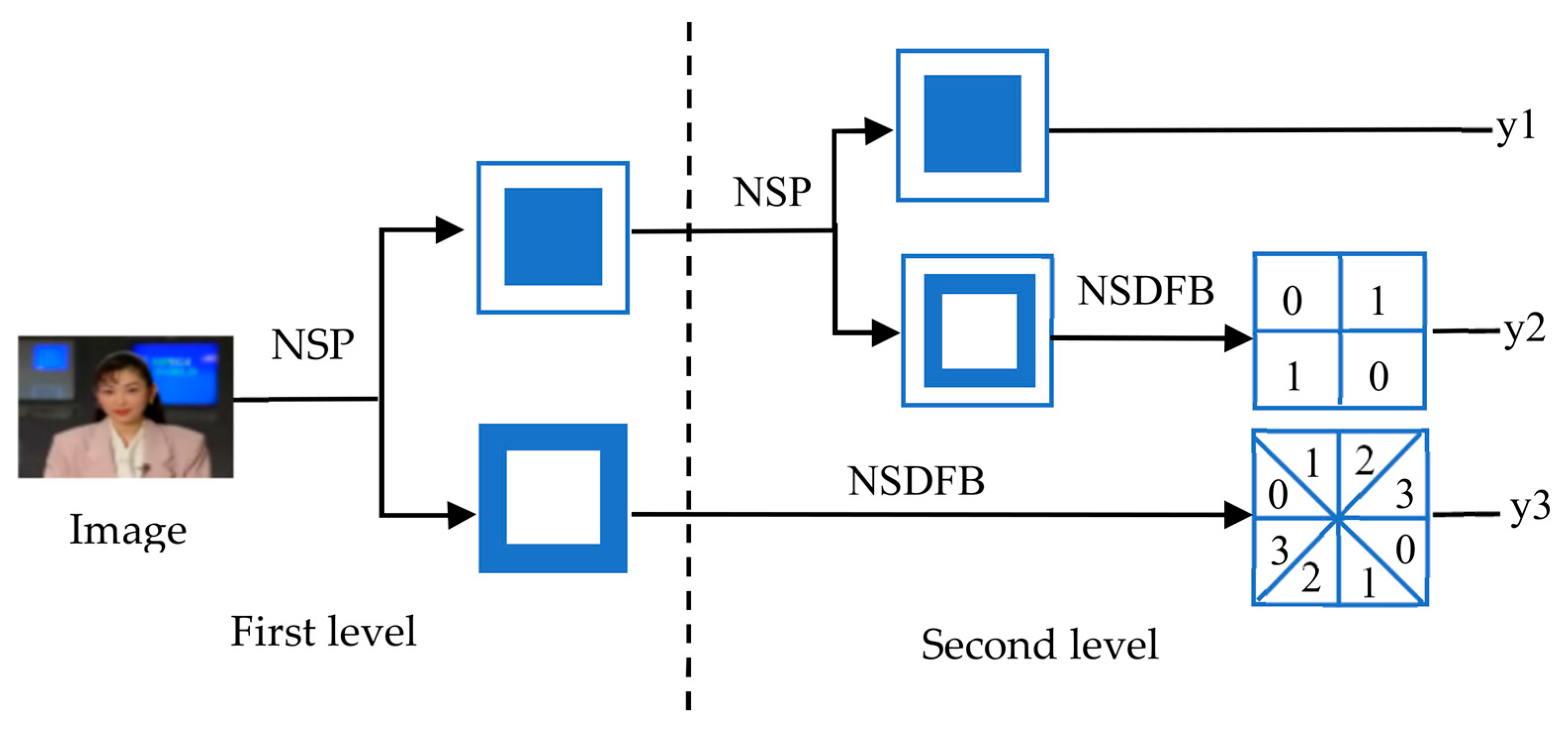 Sensors 22 04752 g002