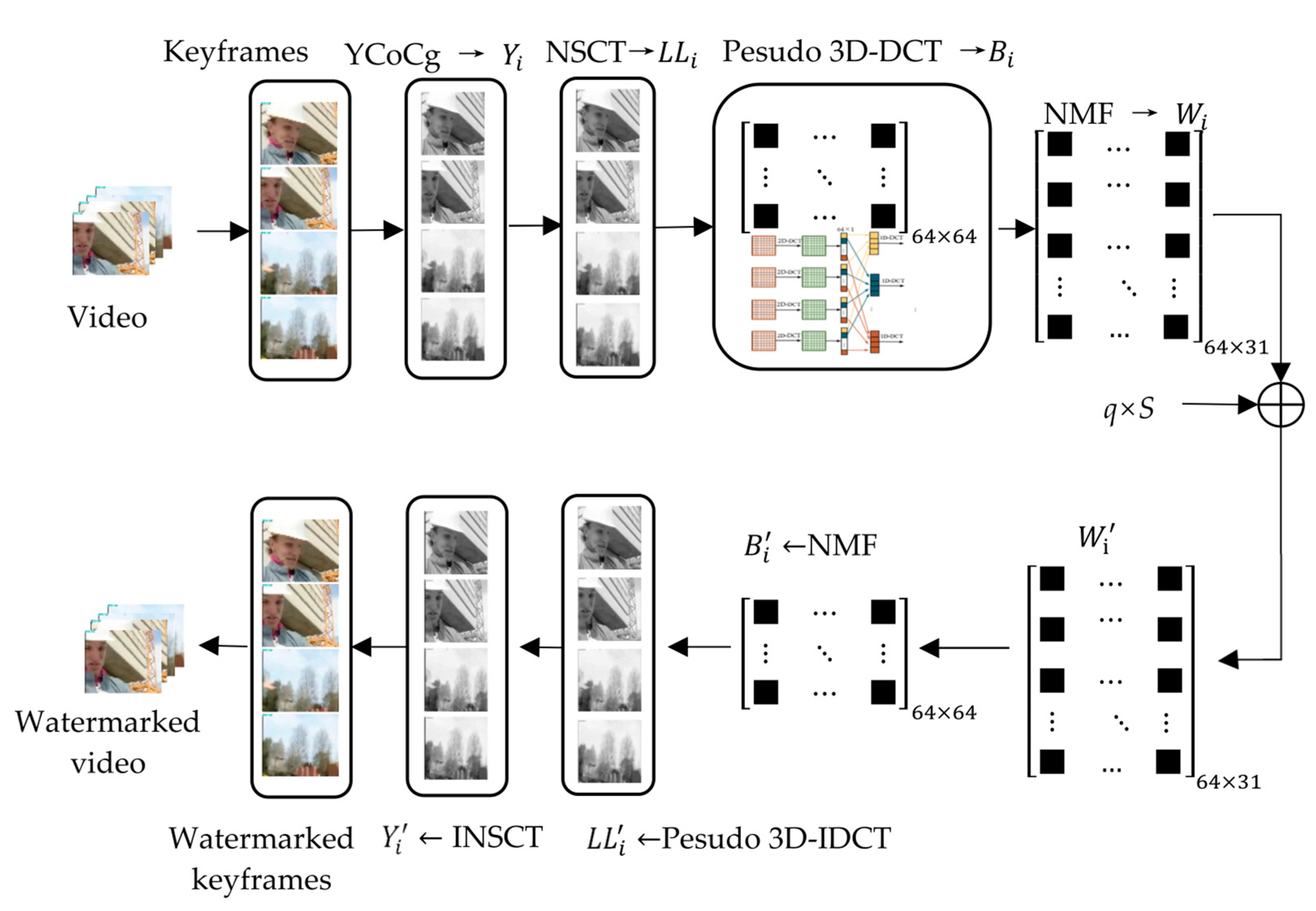 Sensors 22 04752 g004