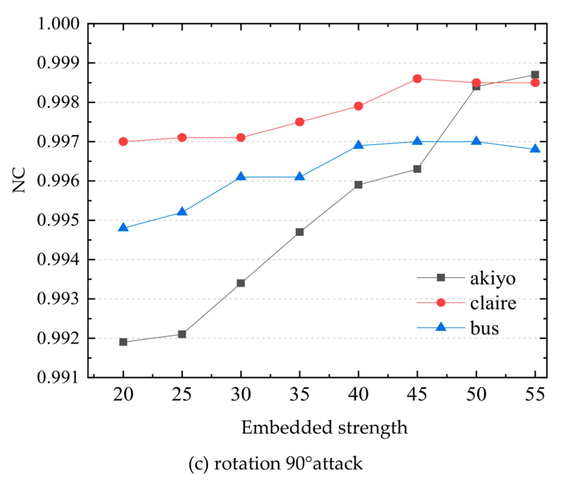 Sensors 22 04752 g007b