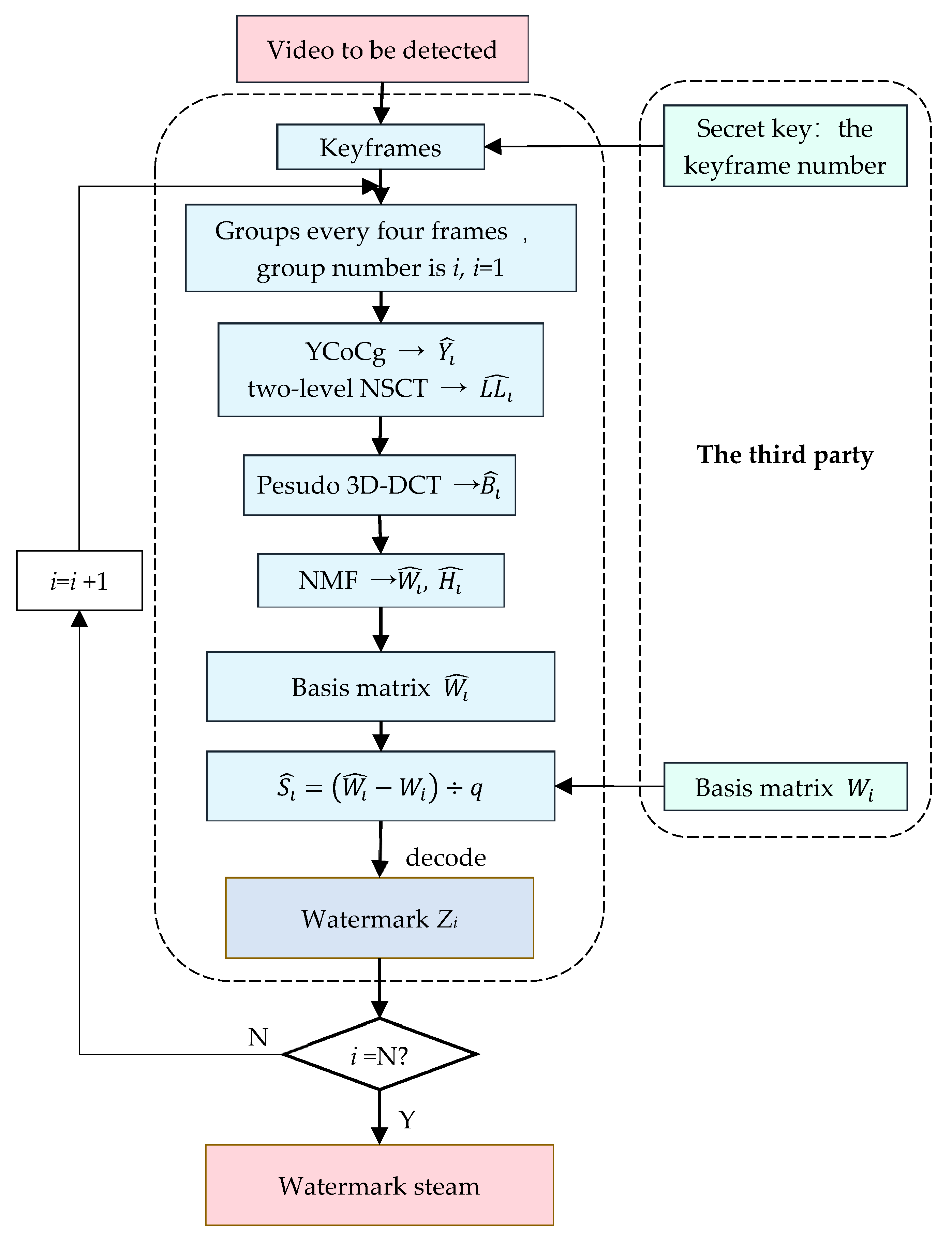 Sensors 22 04752 g008