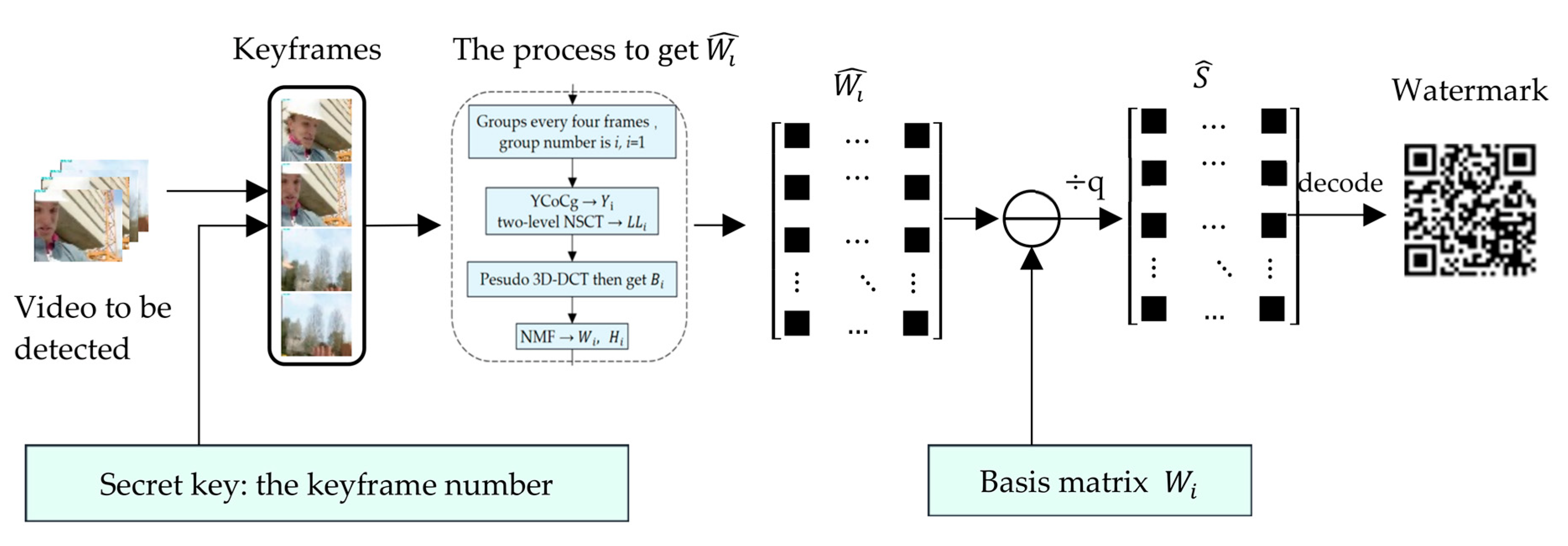Sensors 22 04752 g009