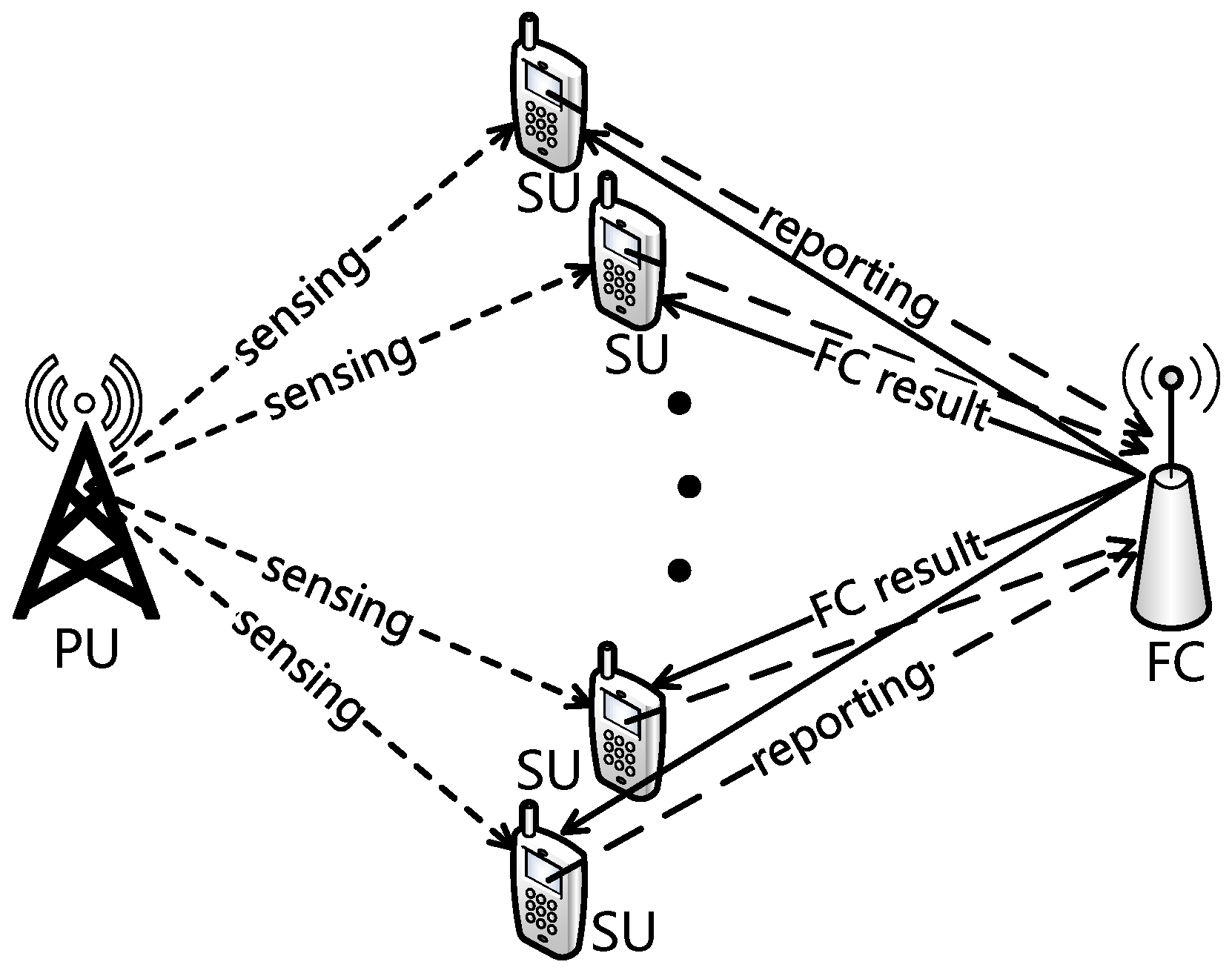 Sensors 22 04753 g001
