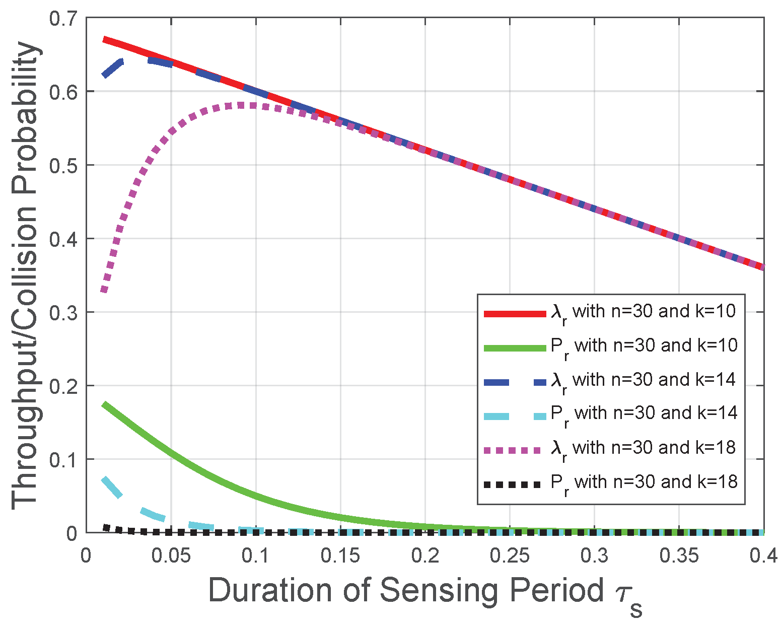 Sensors 22 04753 g005