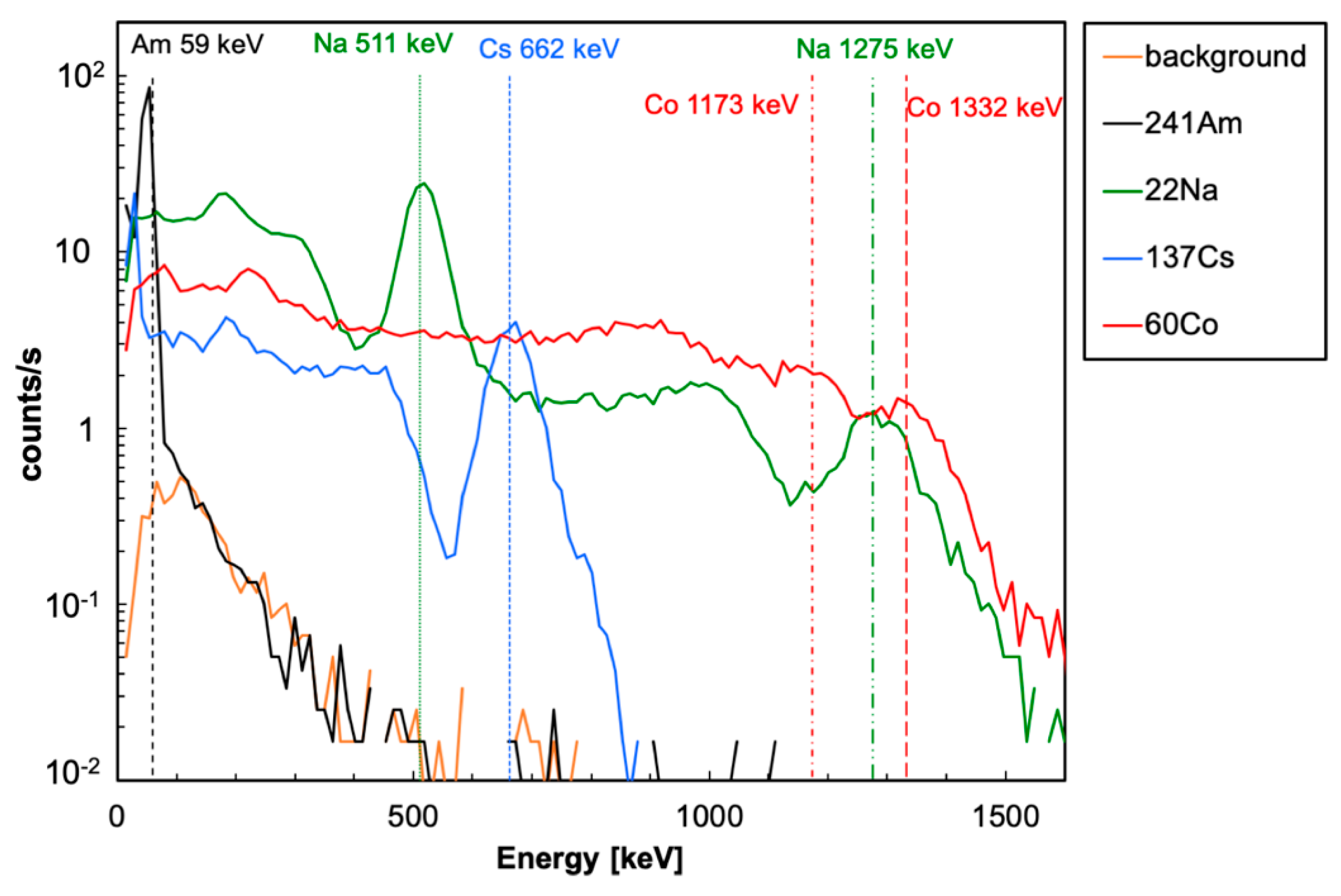 Sensors 22 04754 g006 550