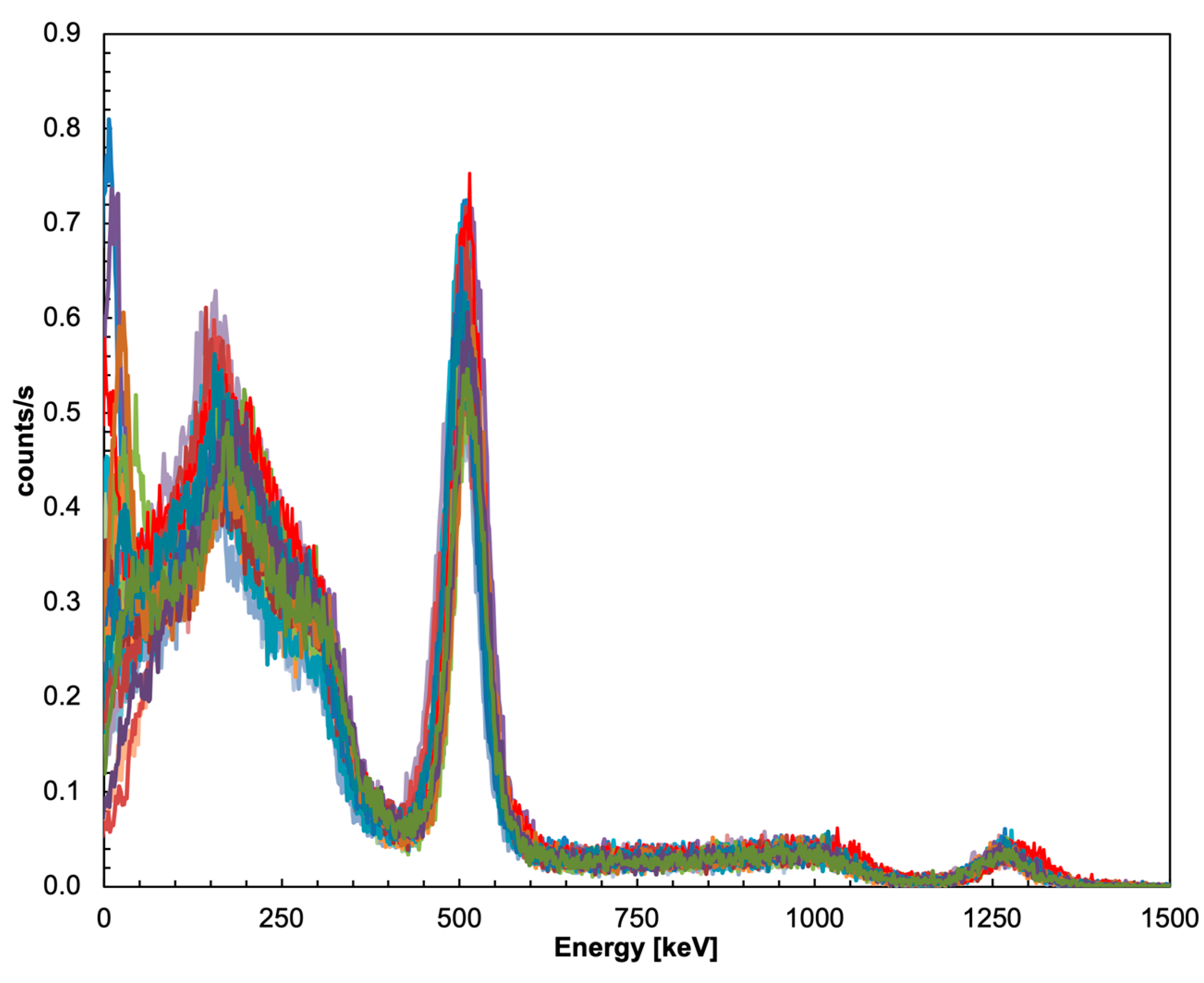 Sensors 22 04754 g008 550