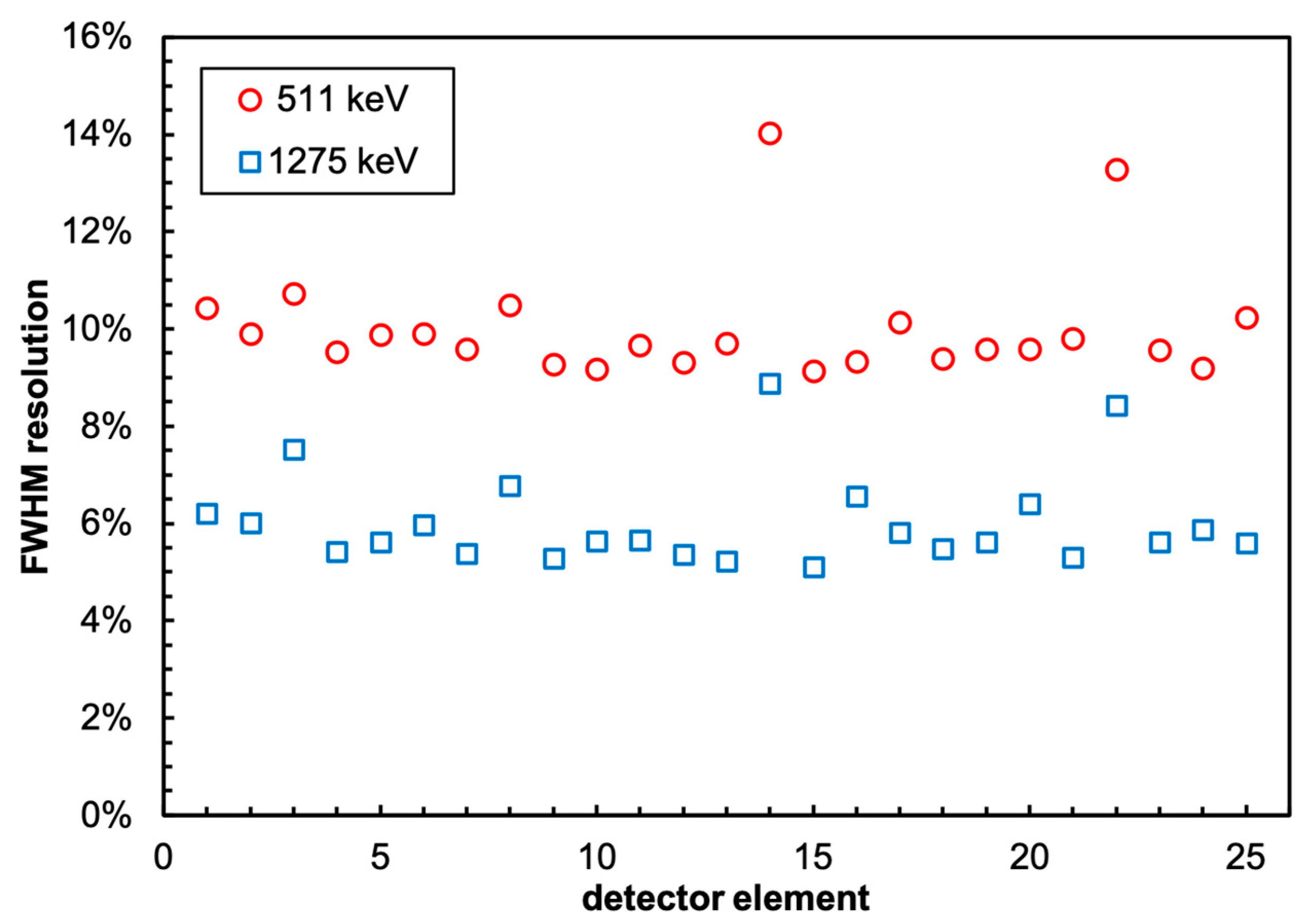 Sensors 22 04754 g010 550