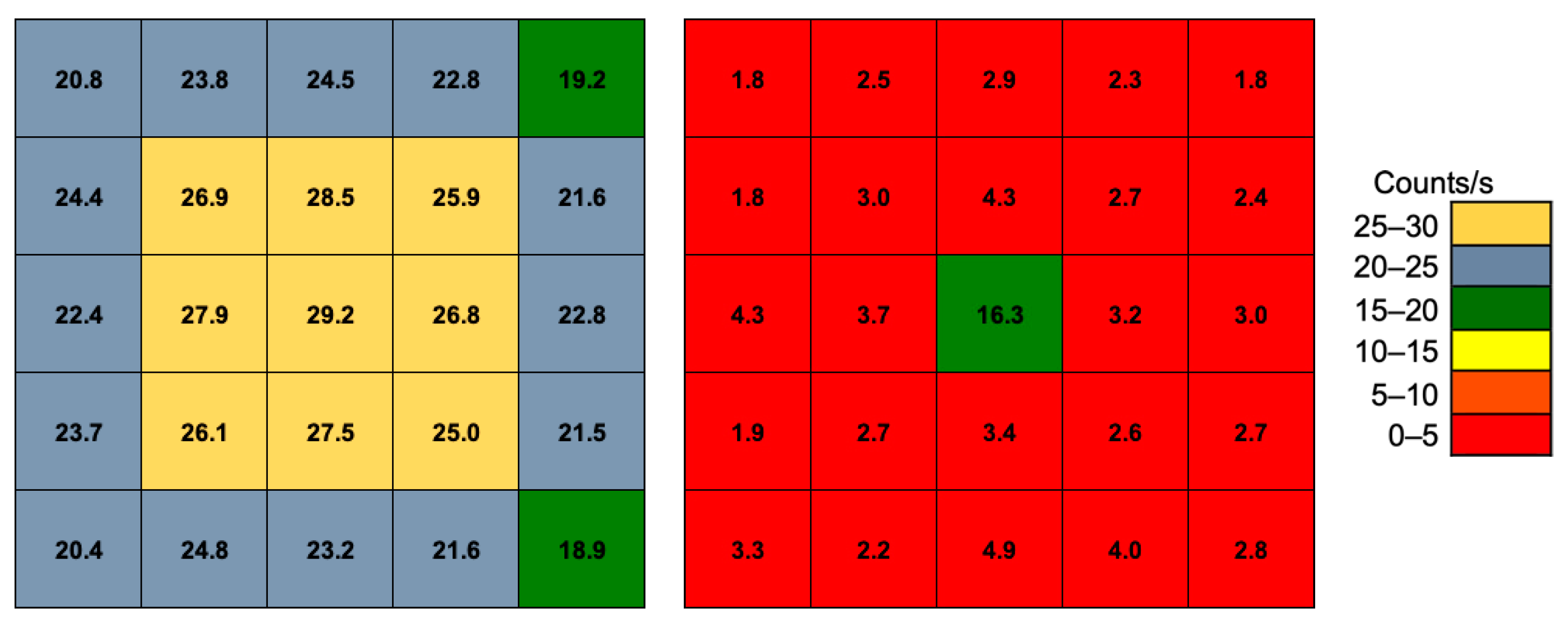 Sensors 22 04754 g012 550
