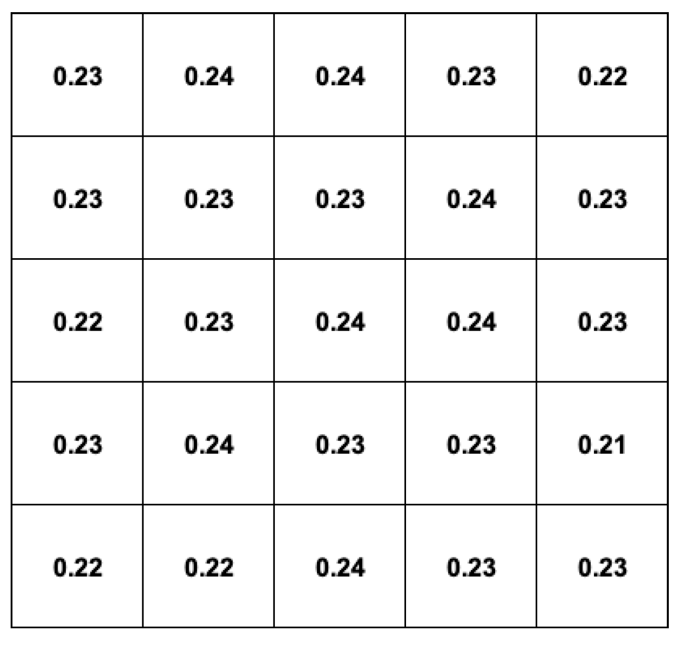 Sensors 22 04754 g013 550