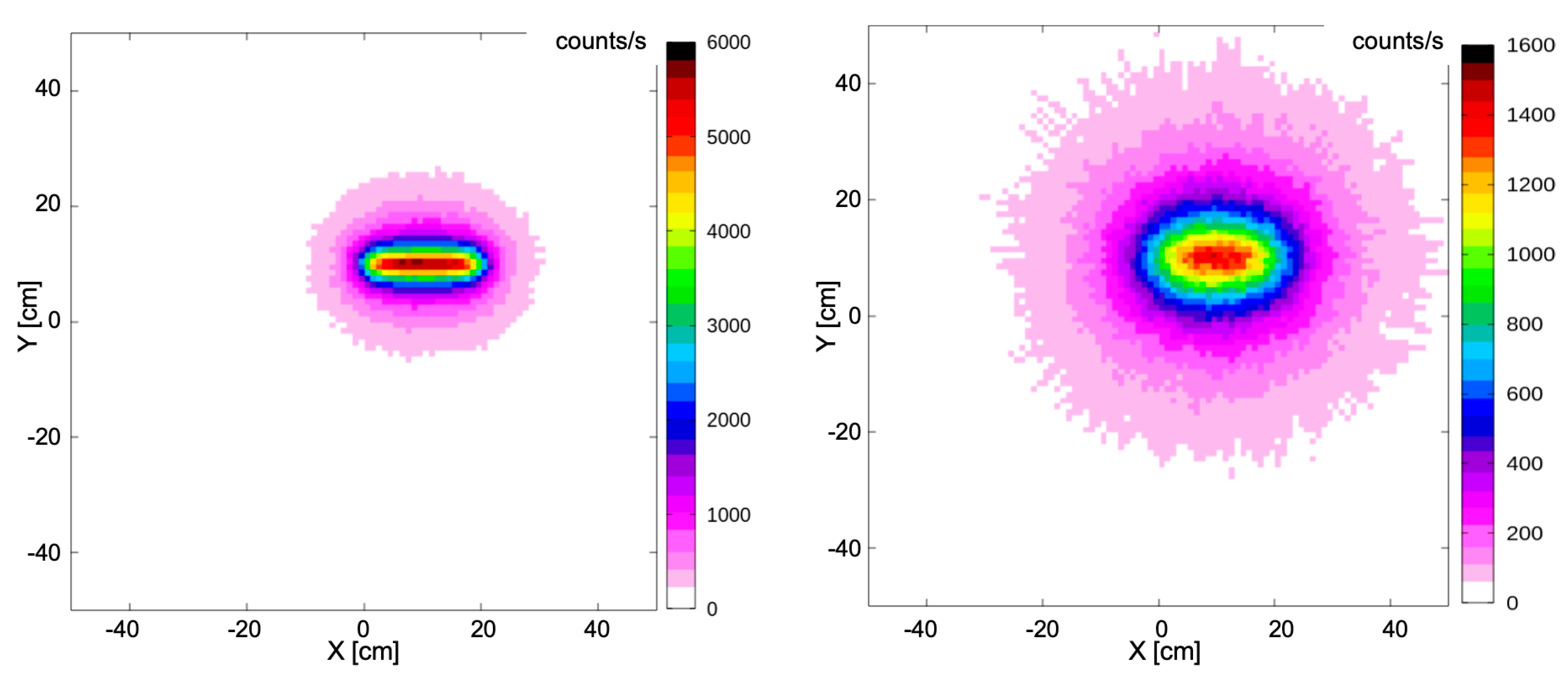 Sensors 22 04754 g014 550