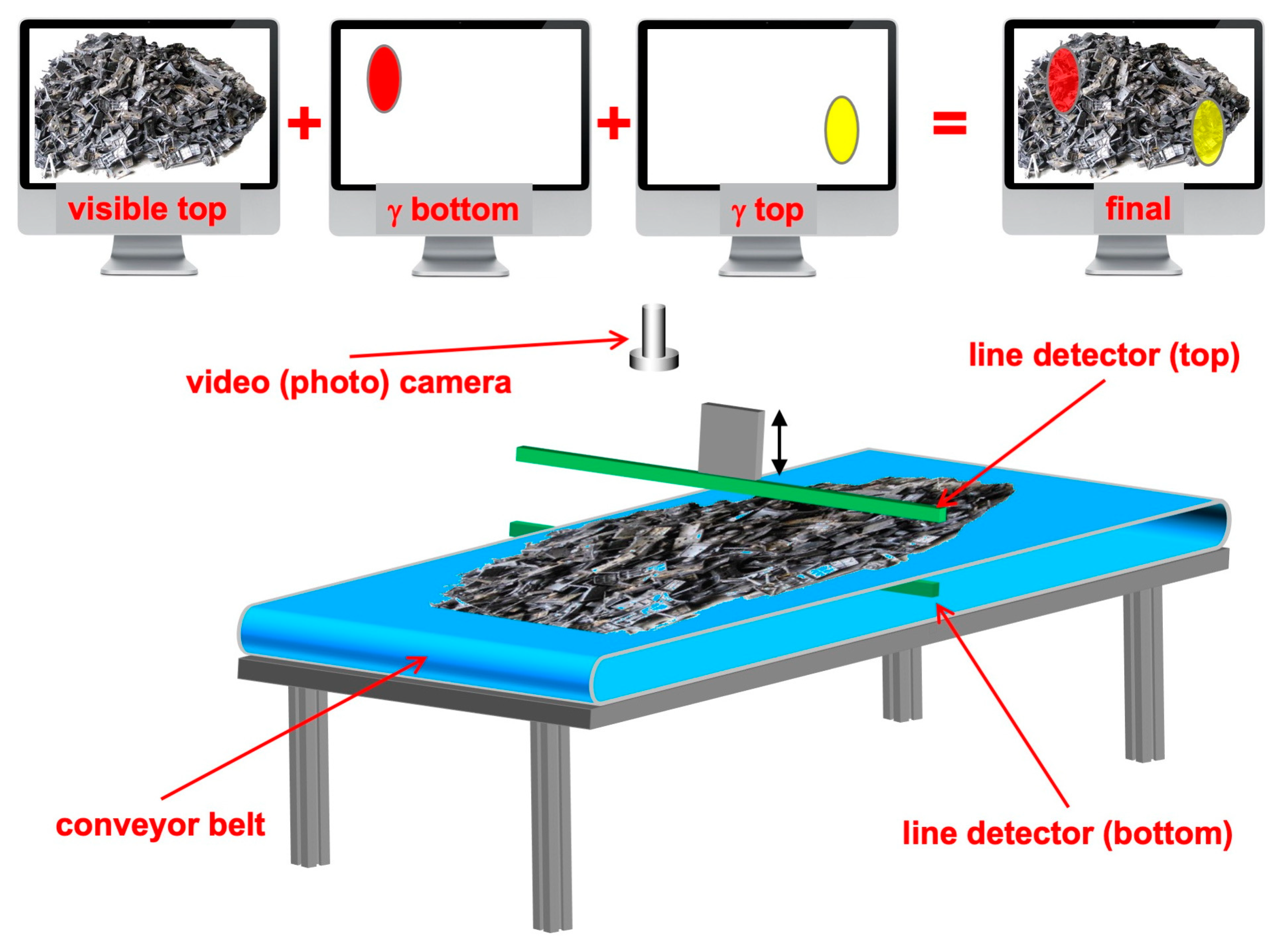 Sensors 22 04754 g015 550