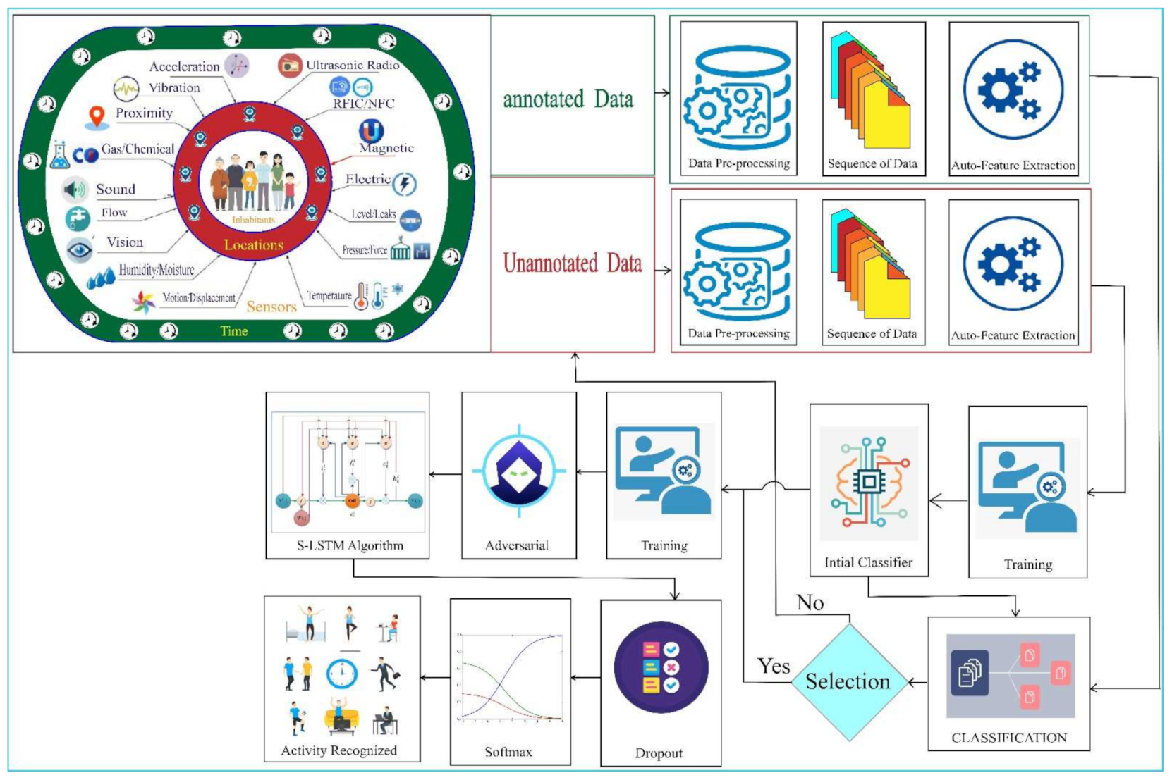 Sensors 22 04755 g001 550
