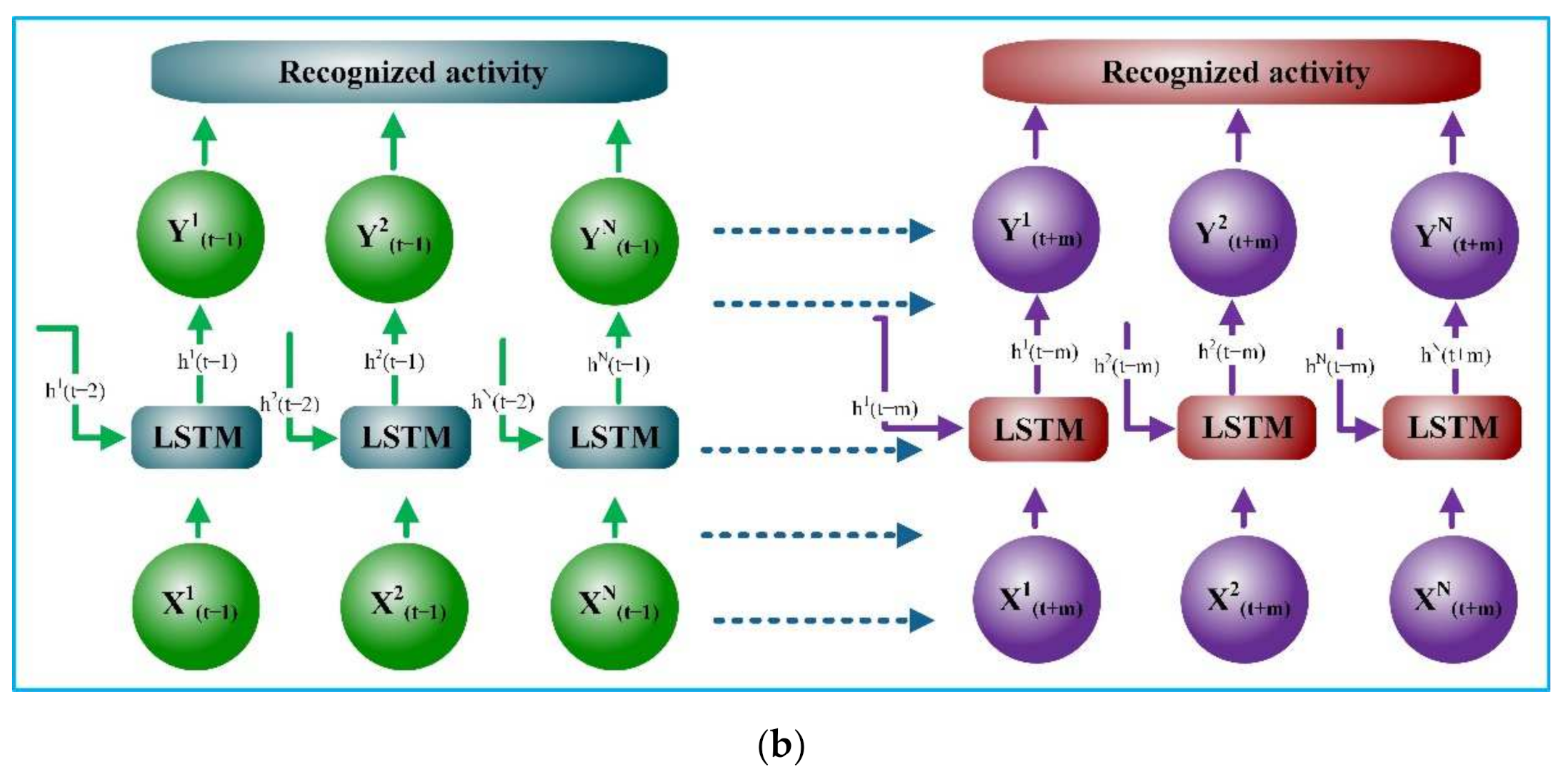 Sensors 22 04755 g002b 550