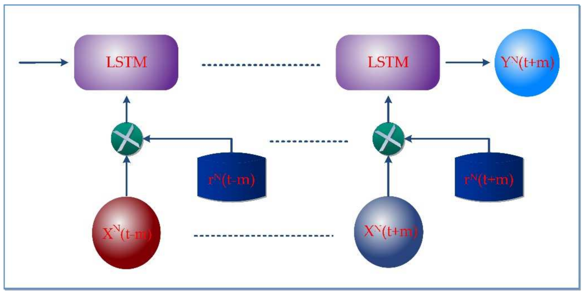 Sensors 22 04755 g003 550