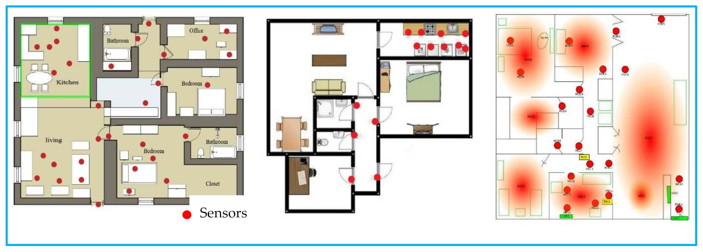 Sensors 22 04755 g004 550