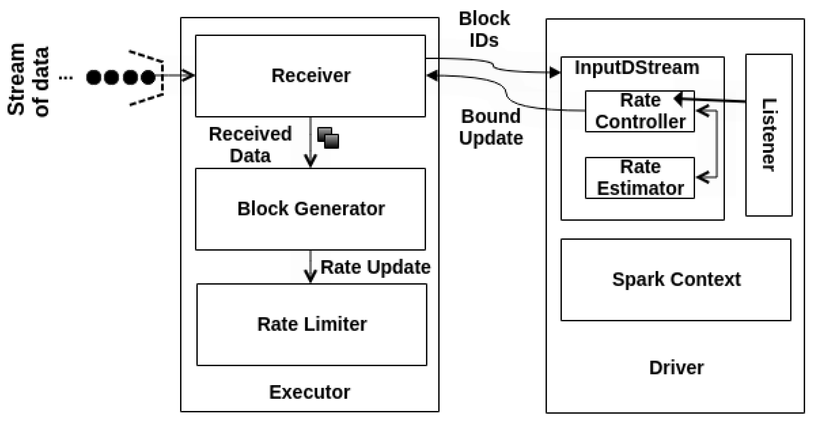 Sensors 22 04756 g002 550