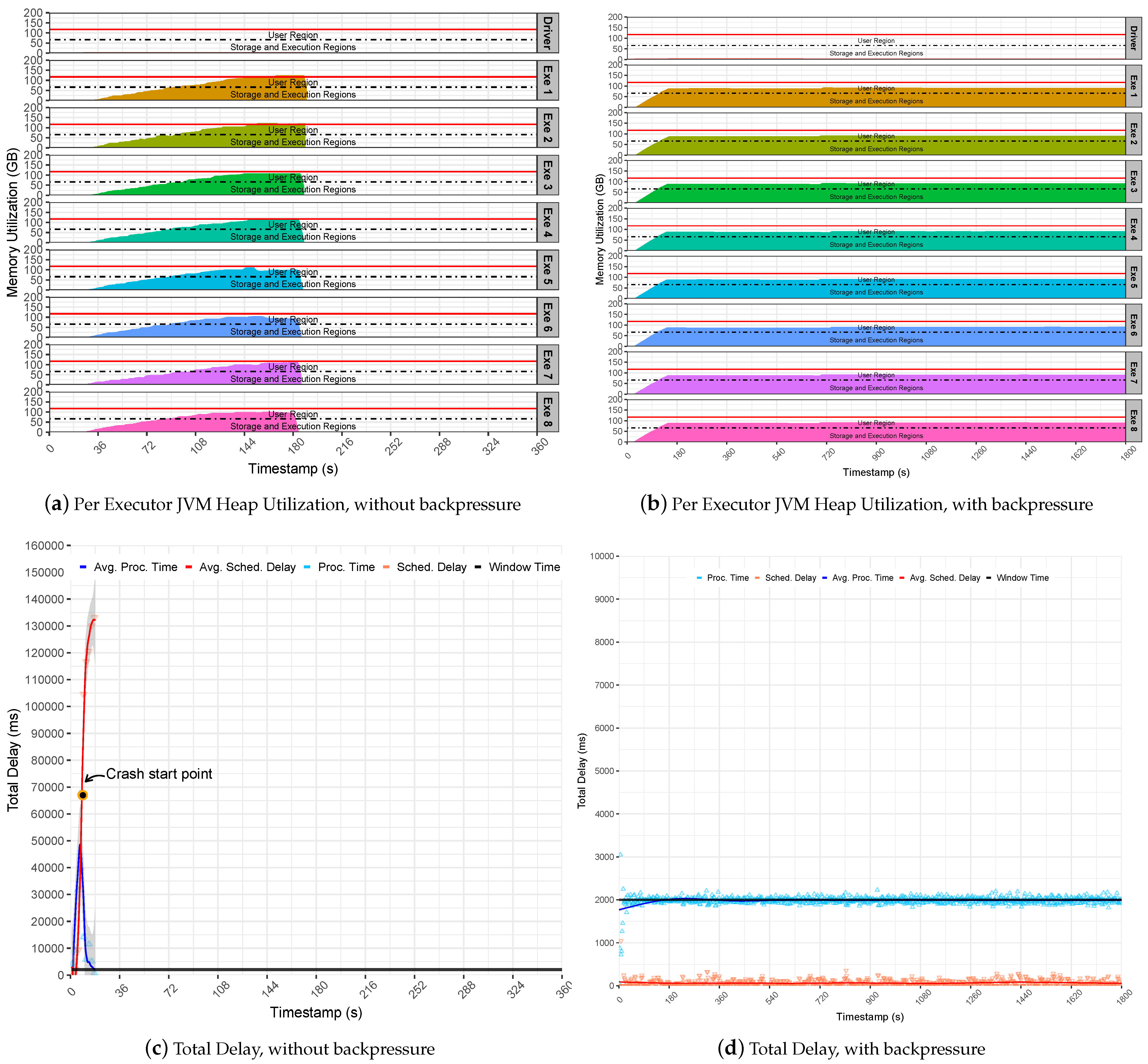 Sensors 22 04756 g005 550