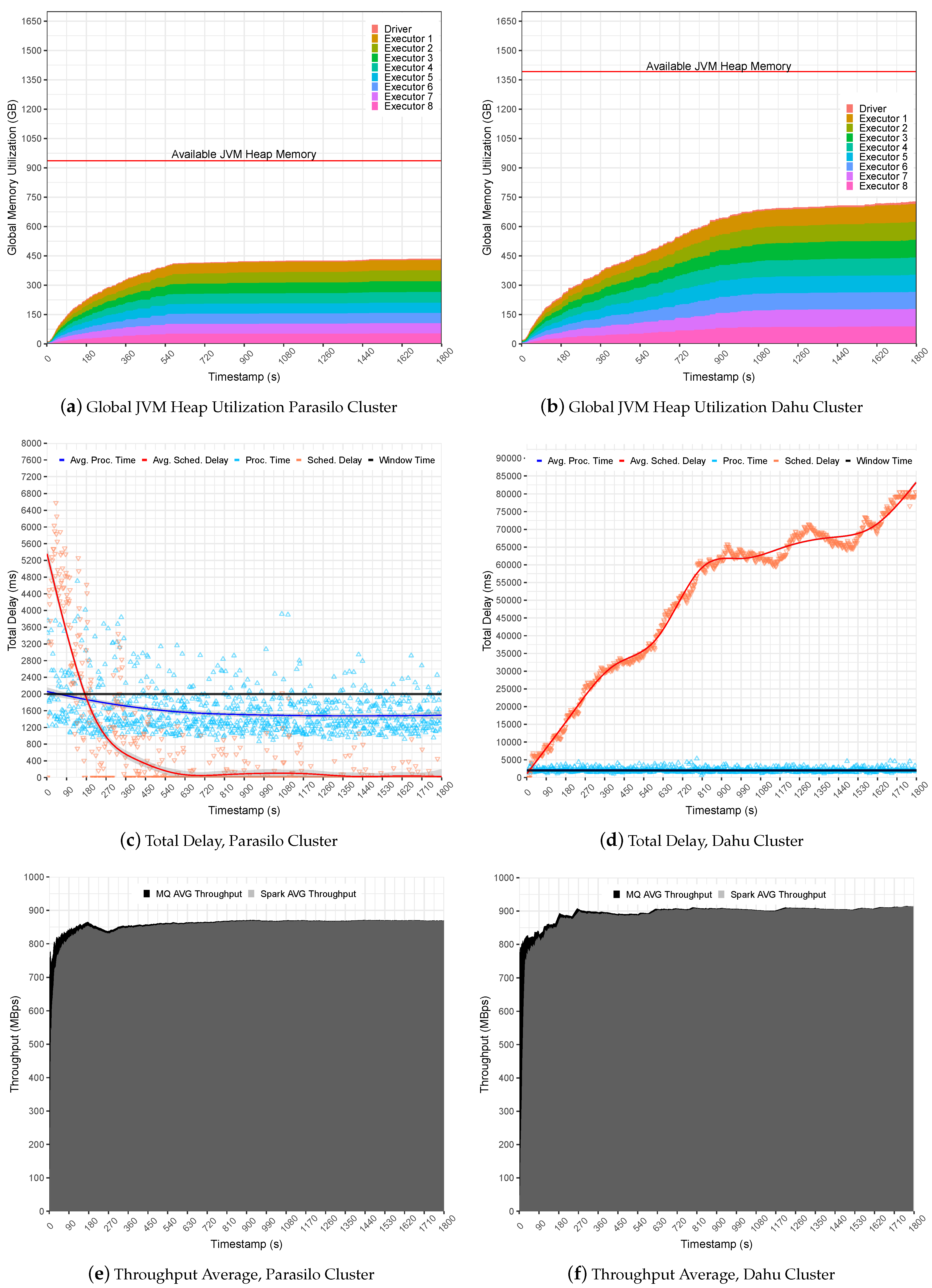 Sensors 22 04756 g006 550