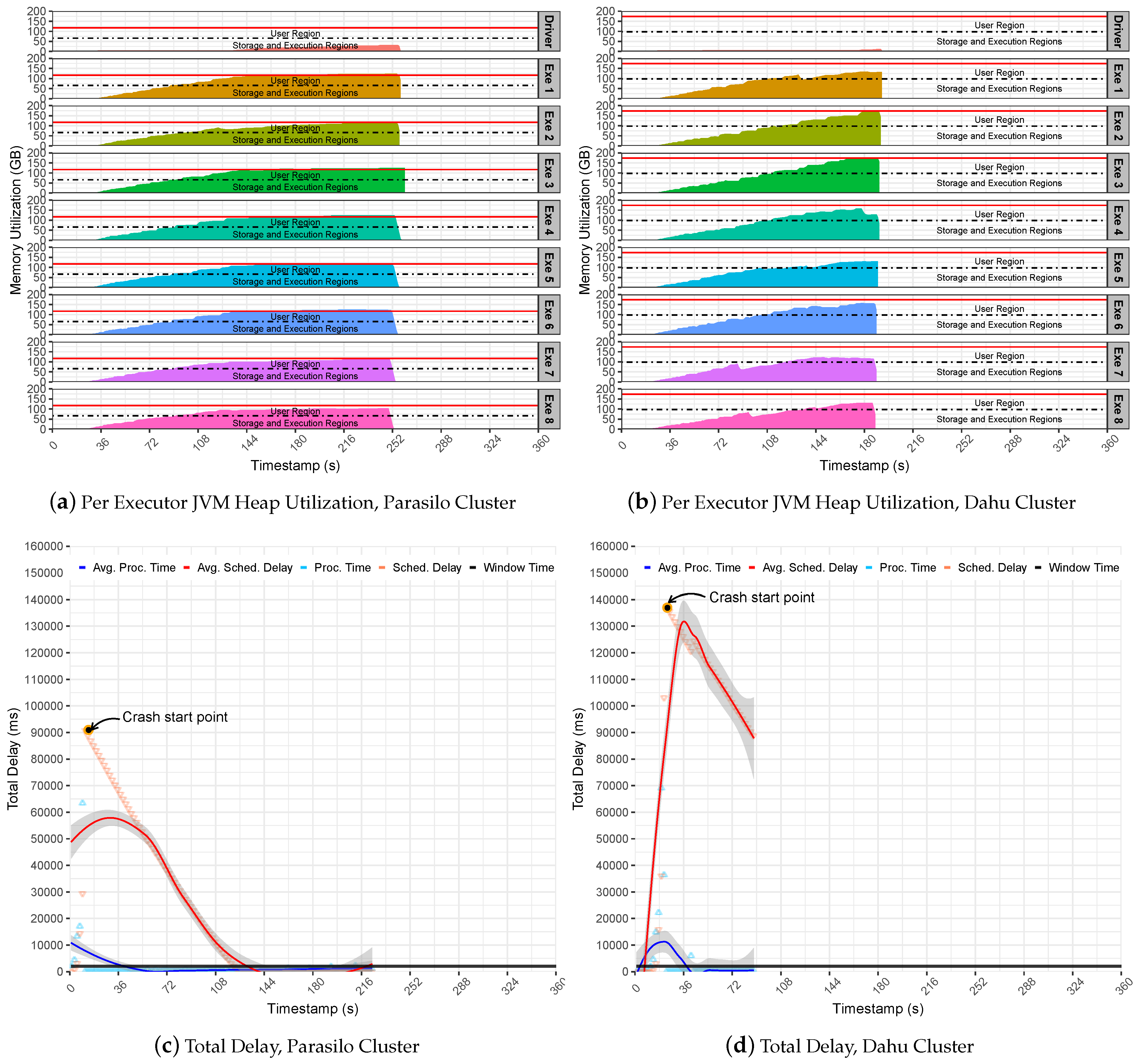 Sensors 22 04756 g007 550