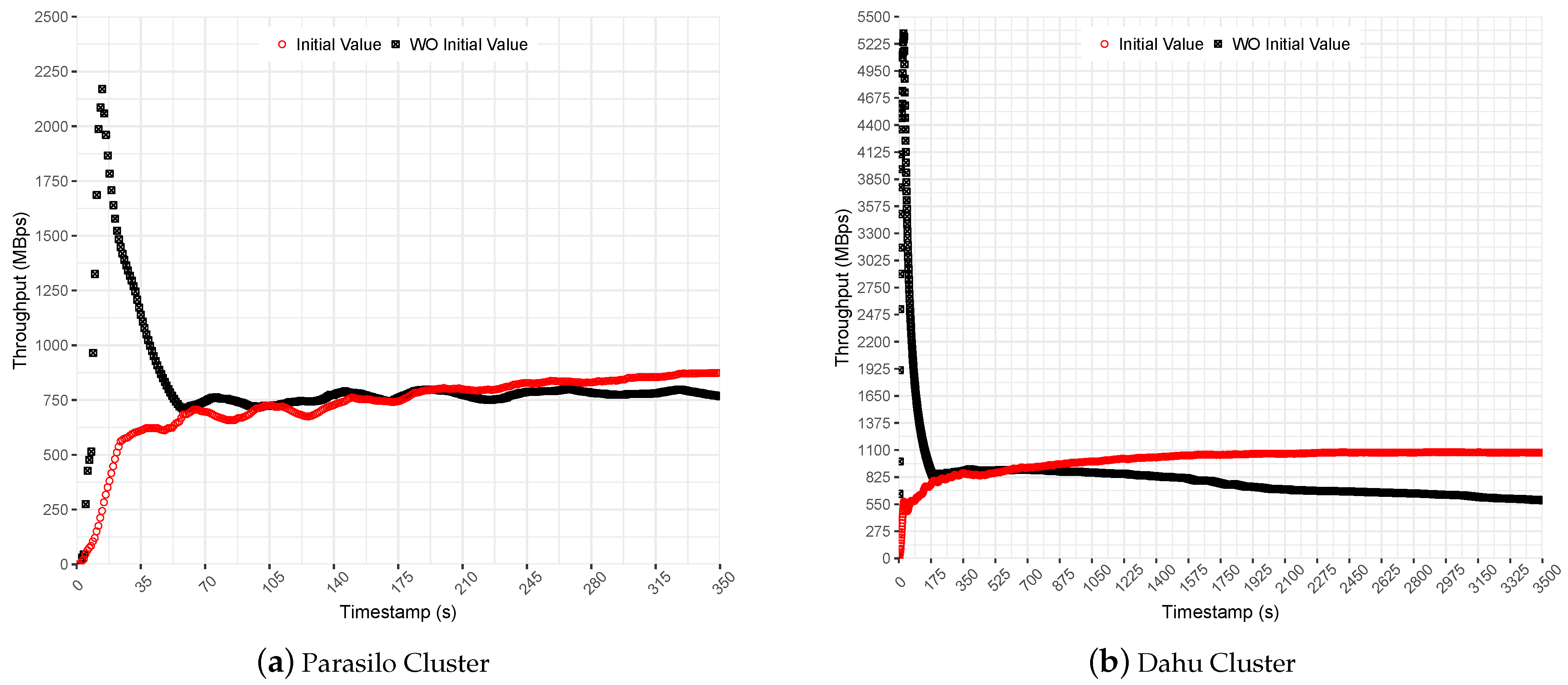 Sensors 22 04756 g008 550