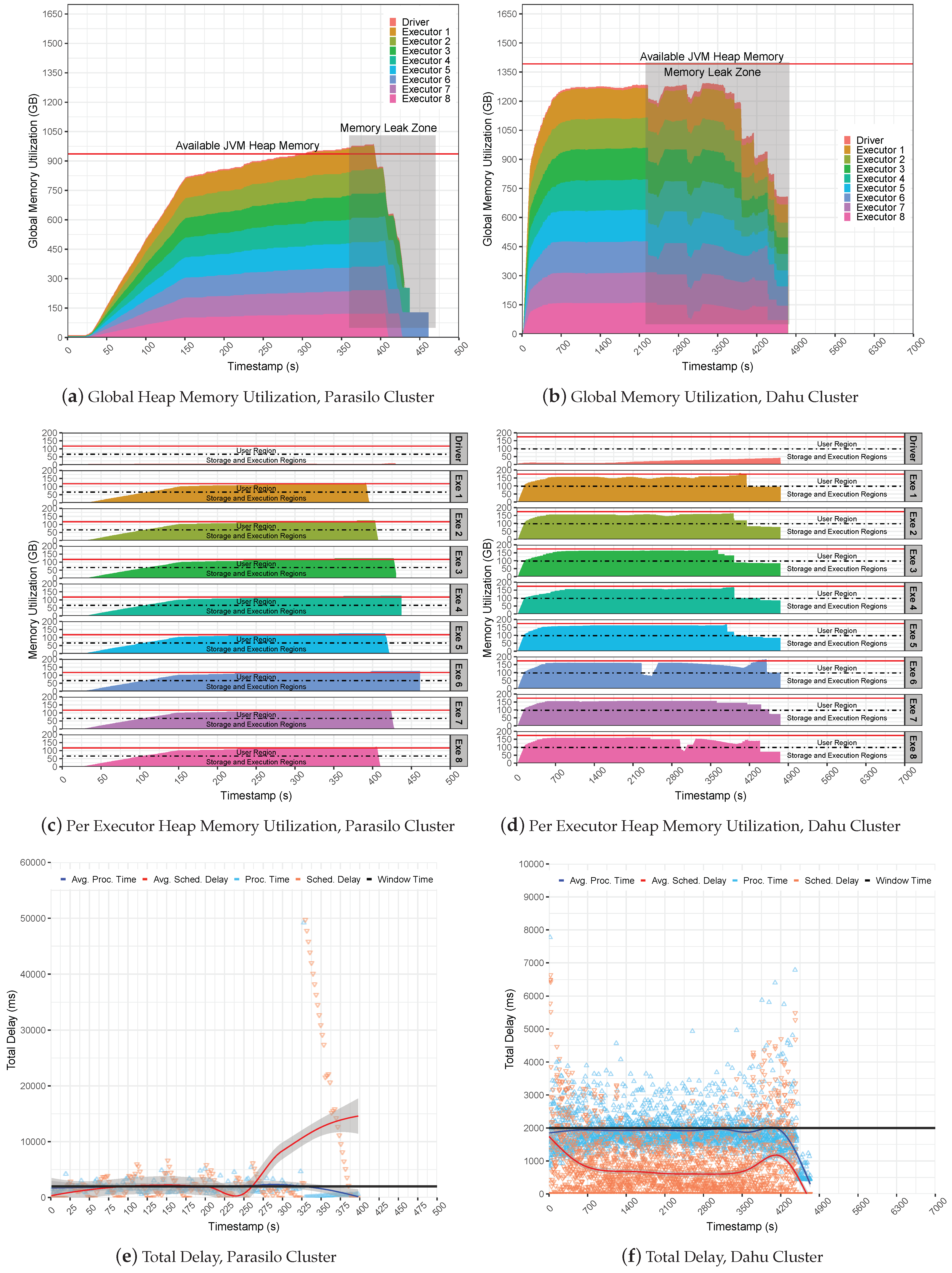 Sensors 22 04756 g009 550