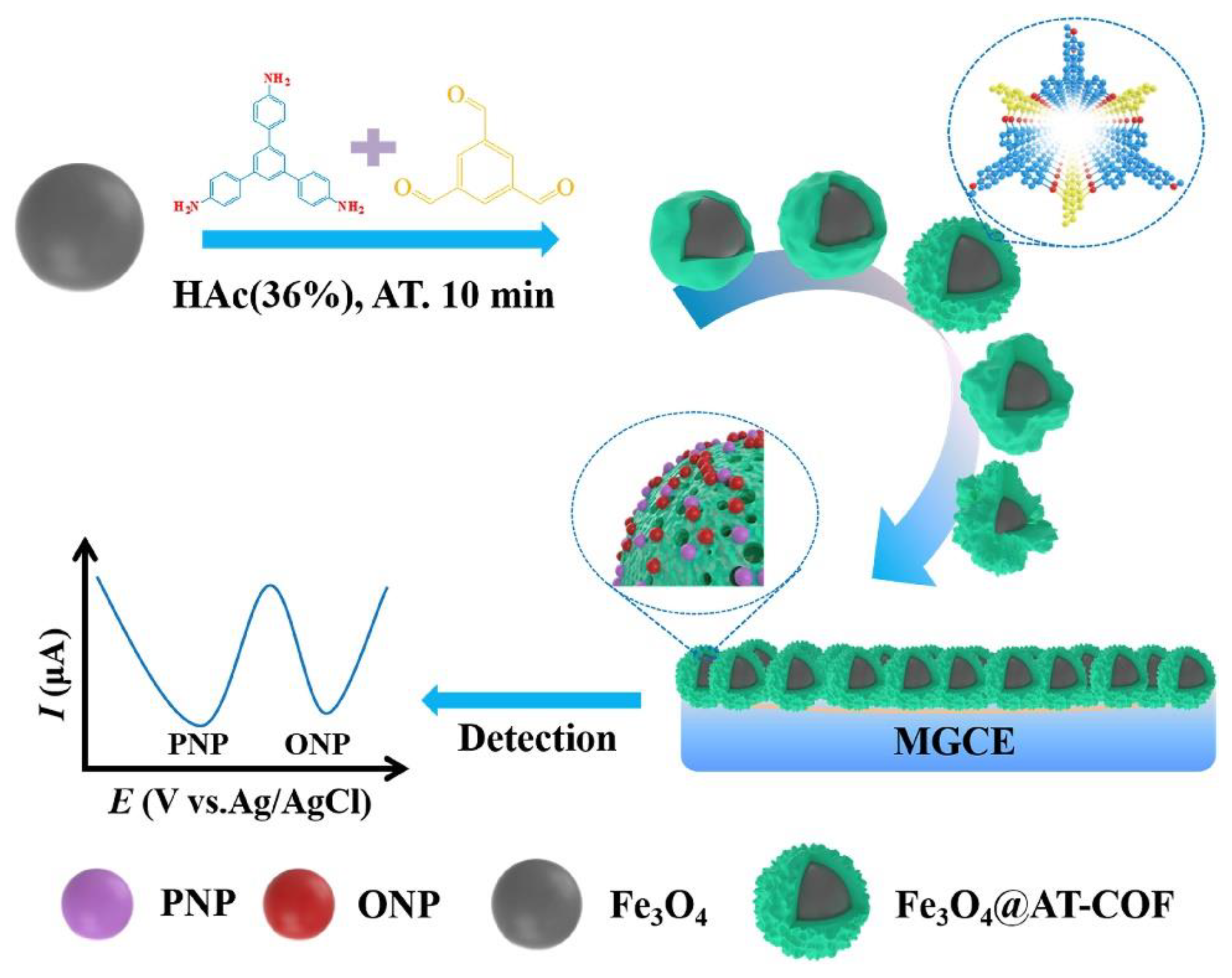 Sensors 22 04758 g002