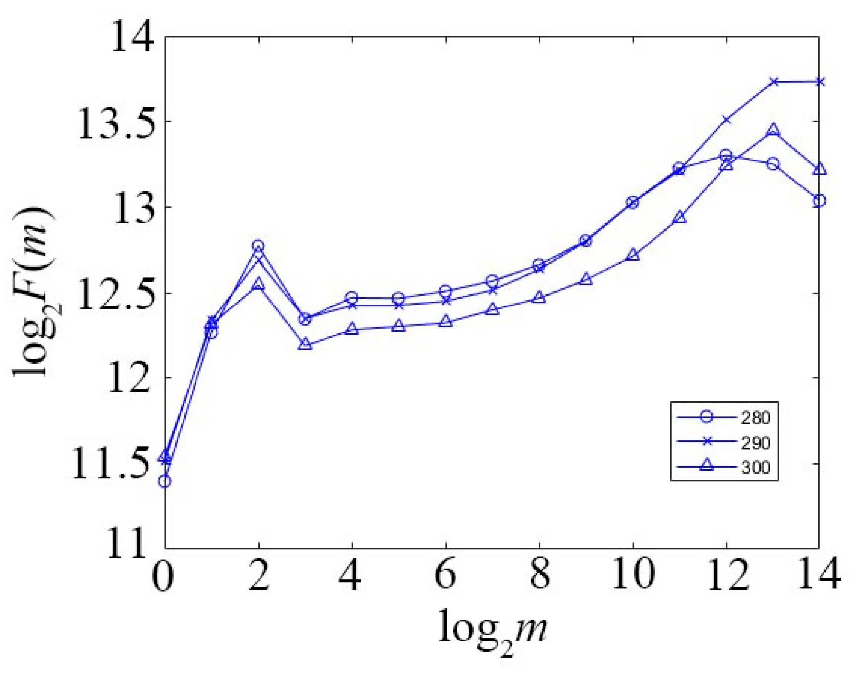 Sensors 22 04761 g002 550