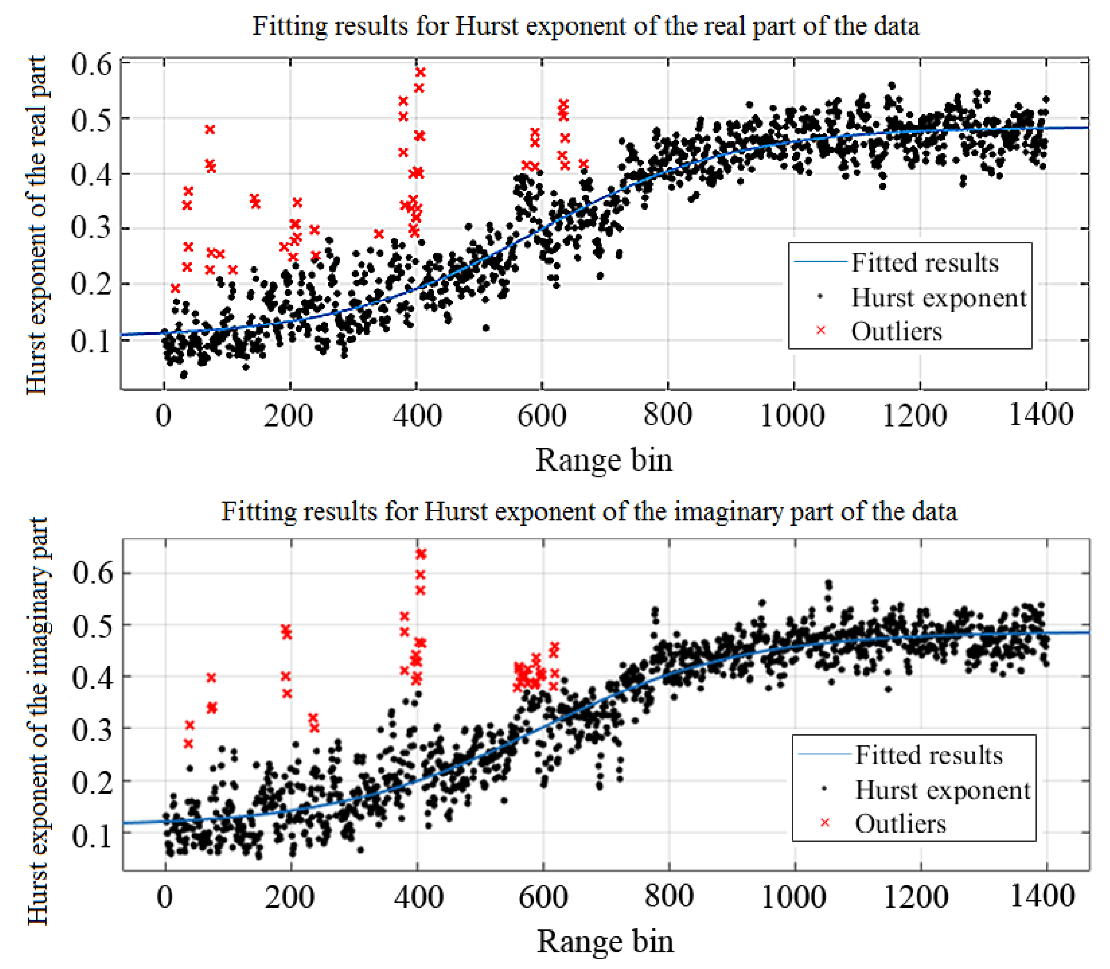 Sensors 22 04761 g004 550