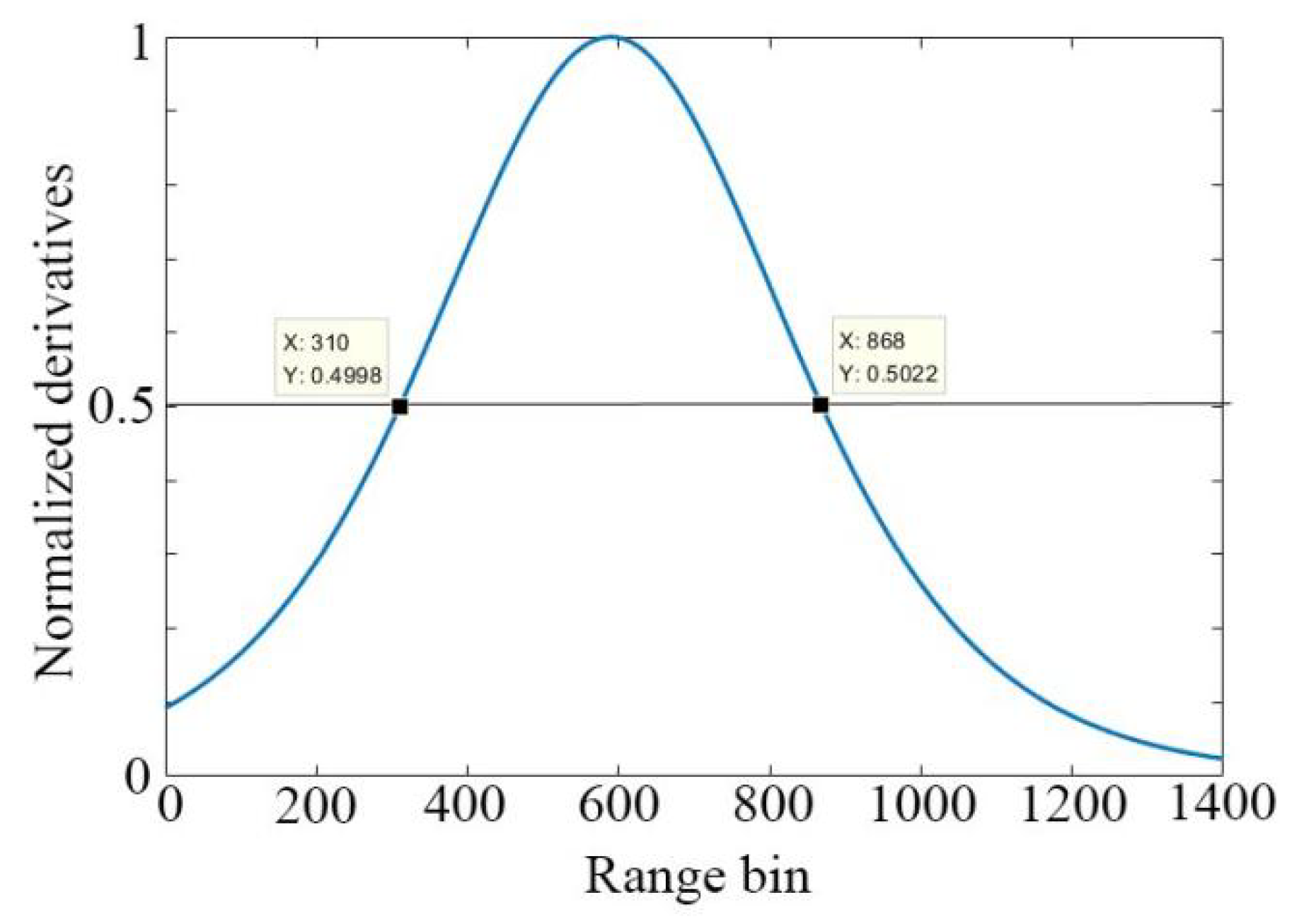 Sensors 22 04761 g005 550
